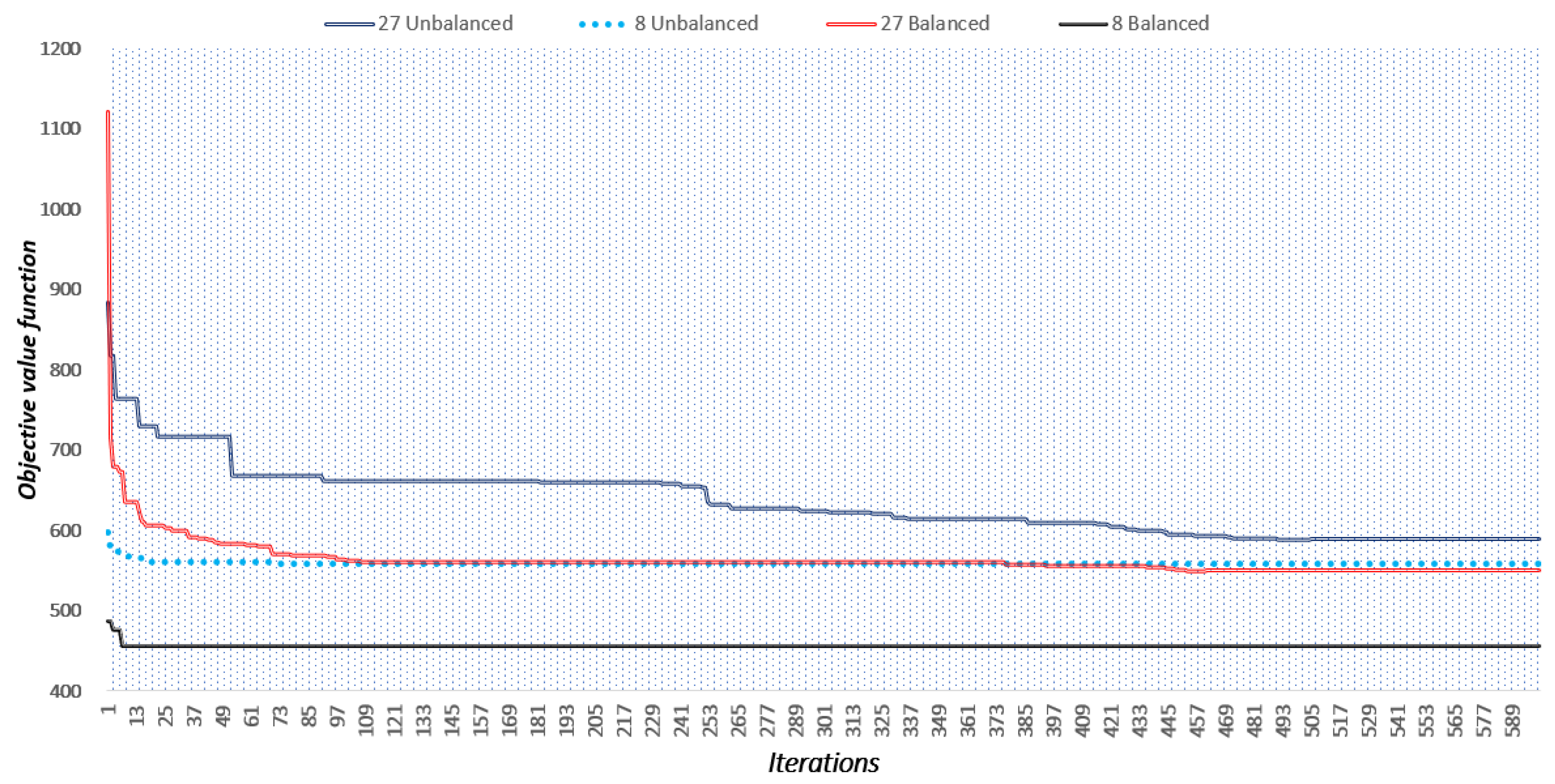 Energies 16 00888 g012