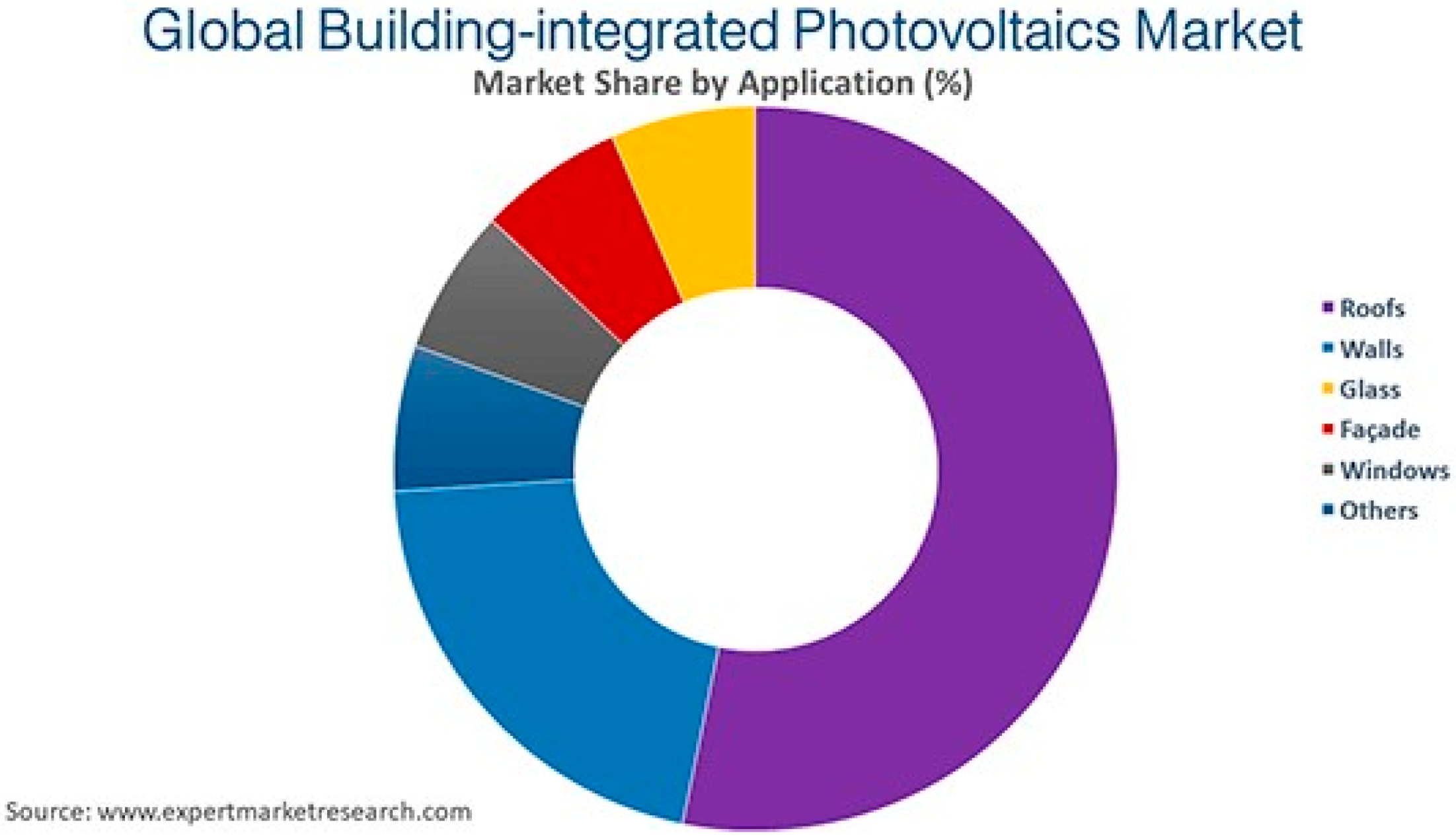 Energies 16 00889 g001