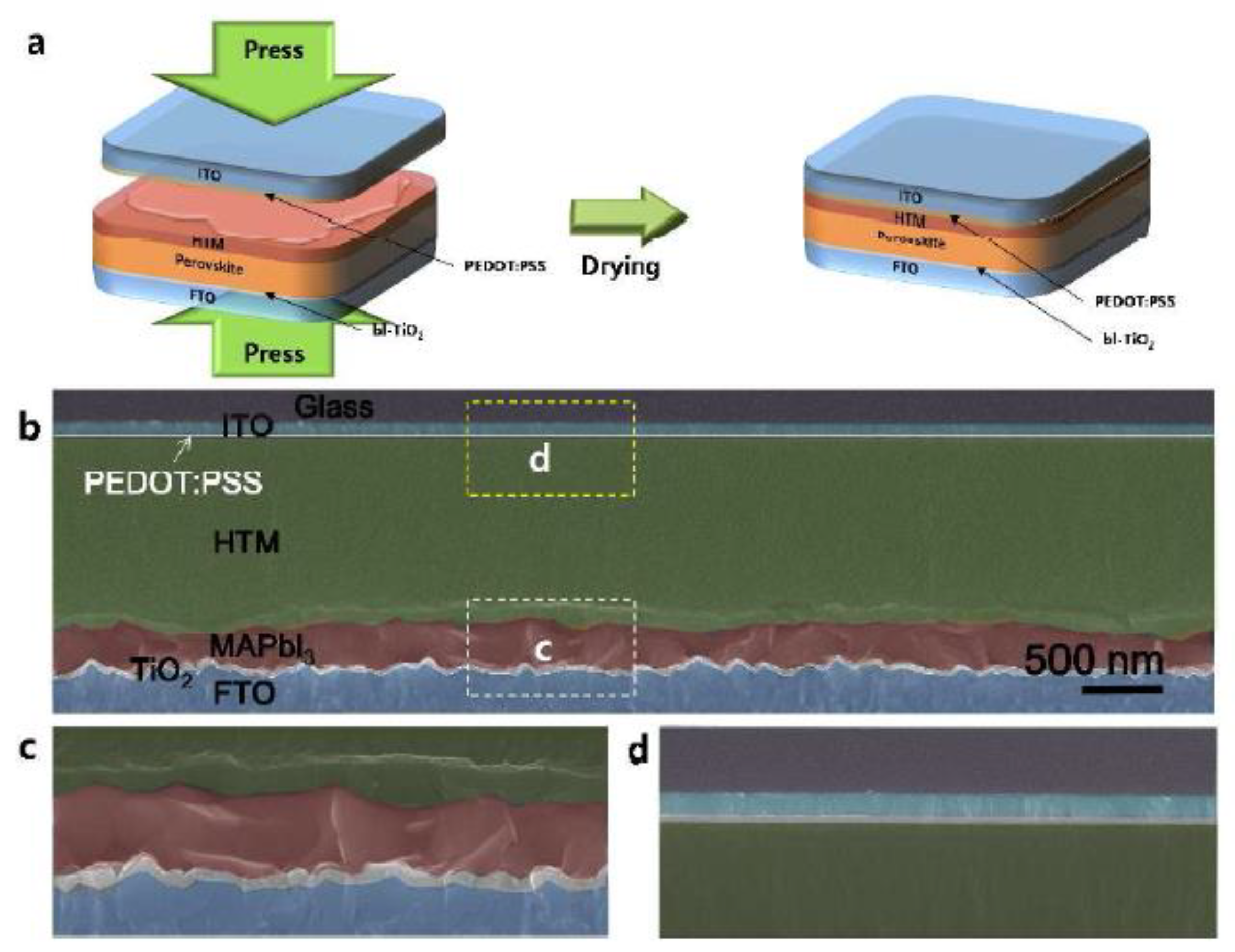 Energies 16 00889 g007