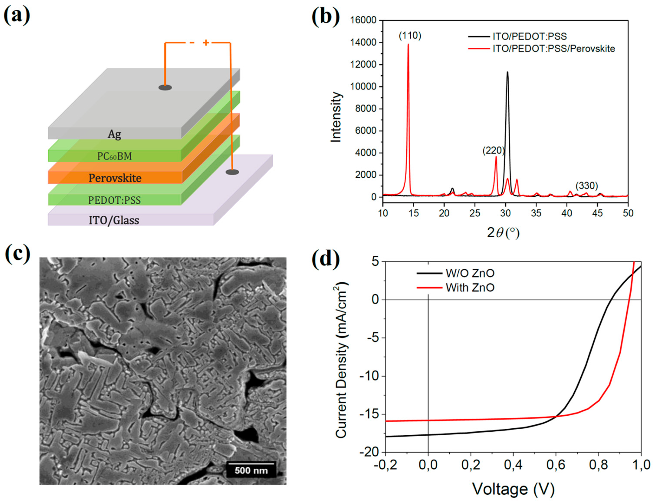 Energies 16 00889 g010