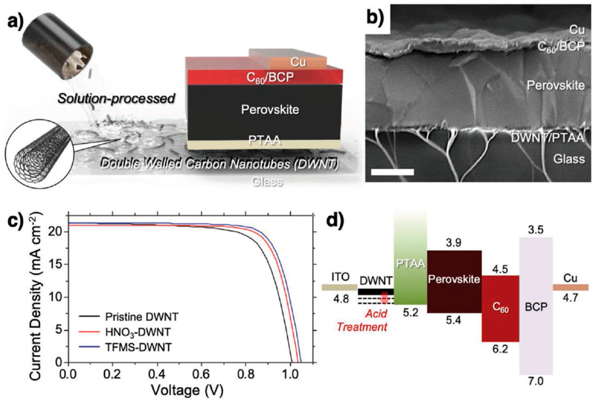 Energies 16 00889 g012