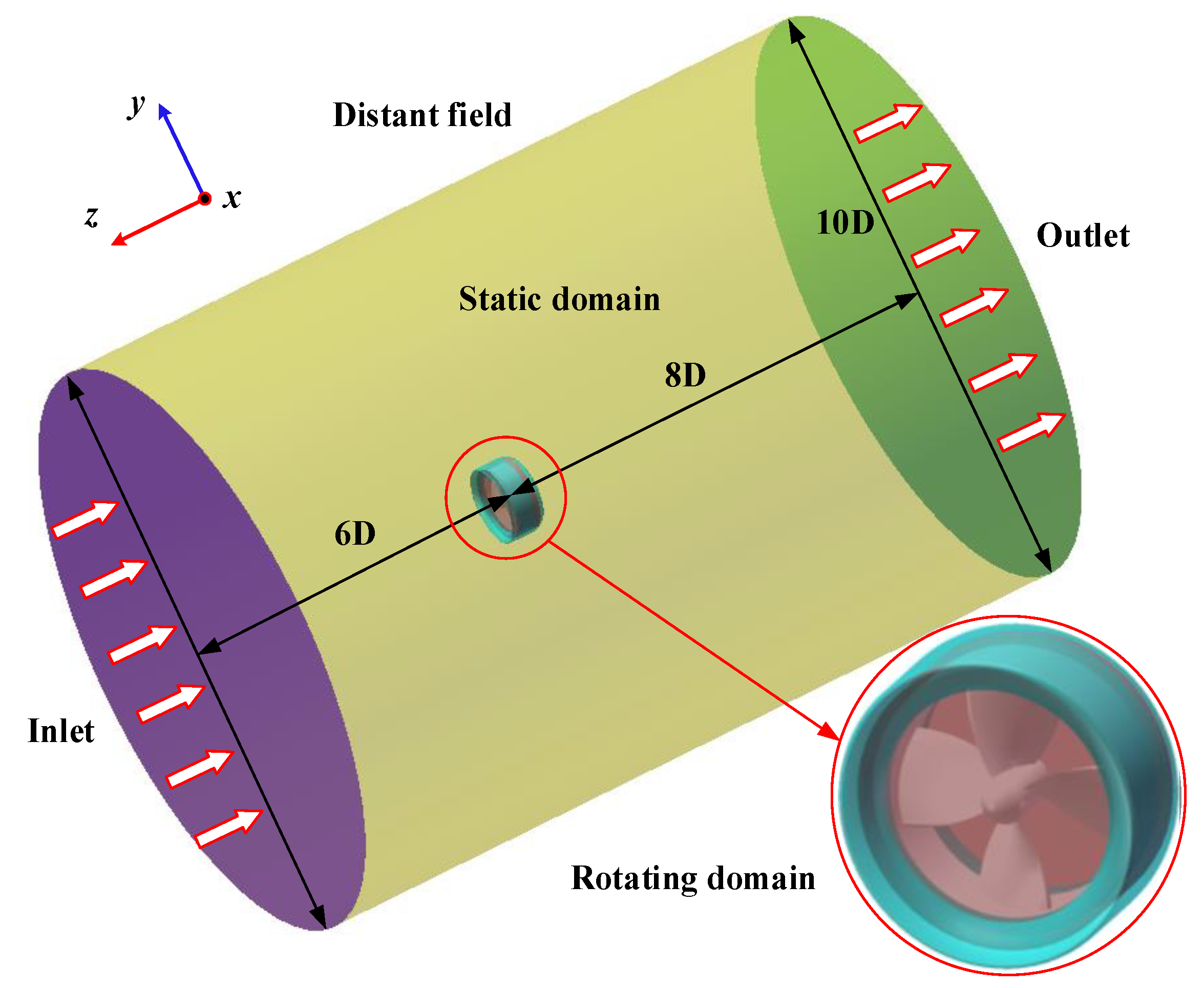 Energies 16 00891 g003