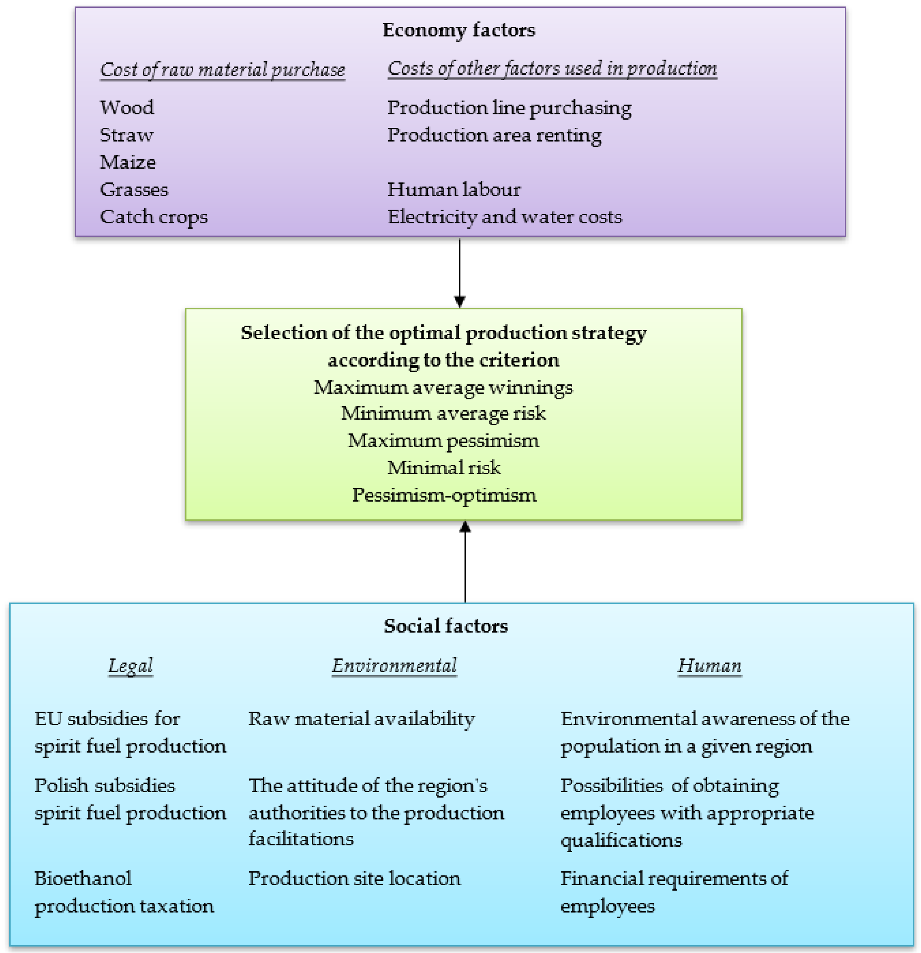 Energies 16 00892 g003