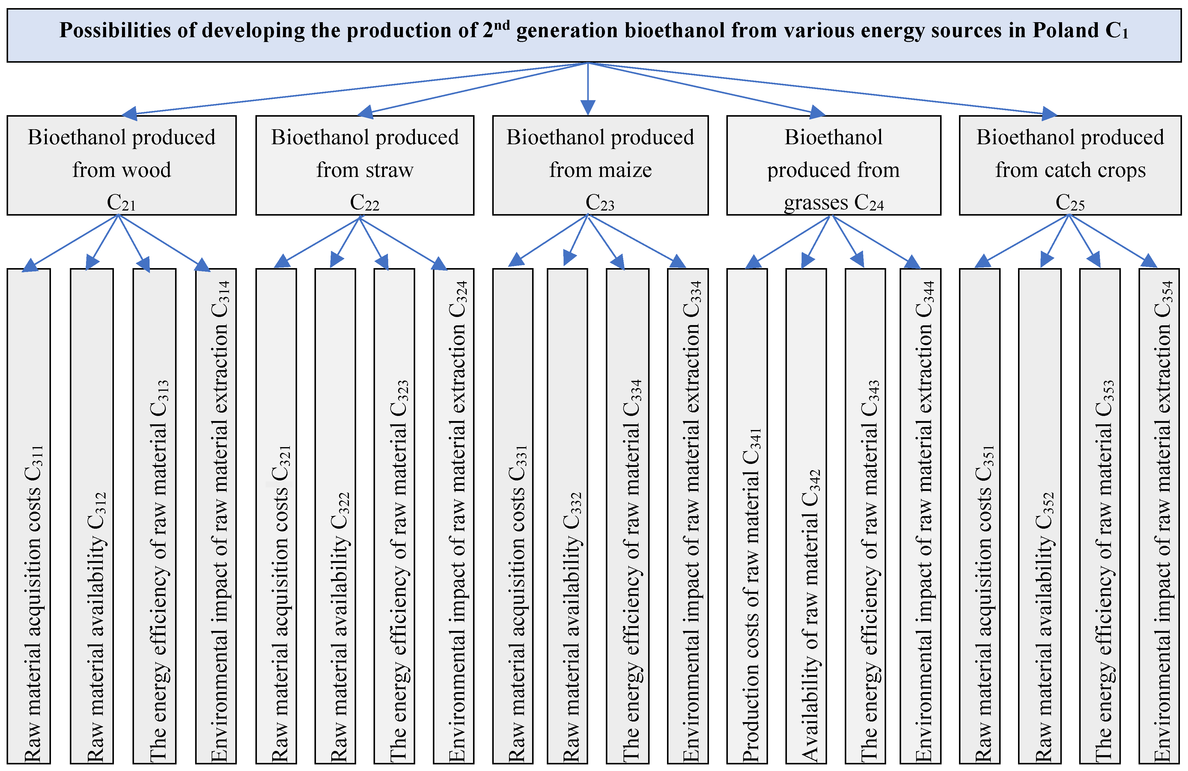 Energies 16 00892 g004