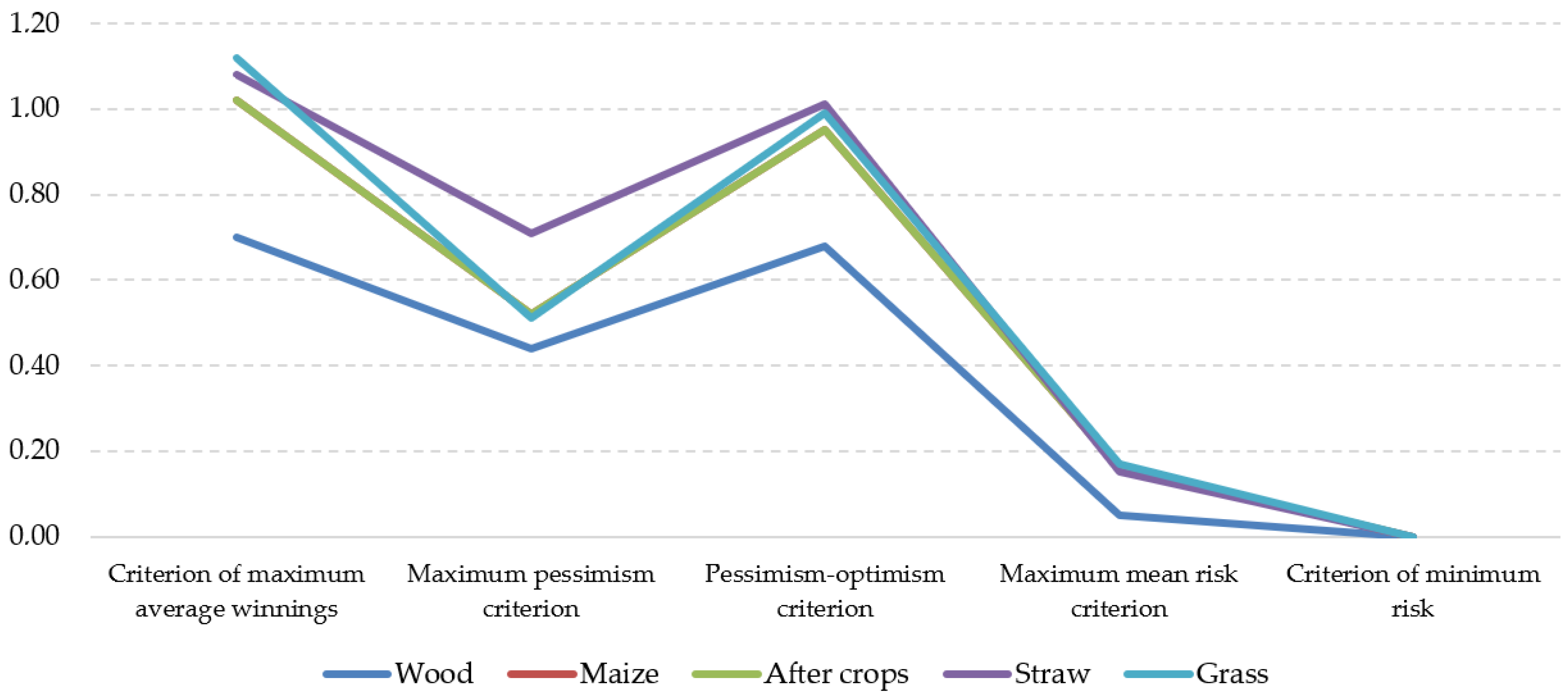 Energies 16 00892 g006