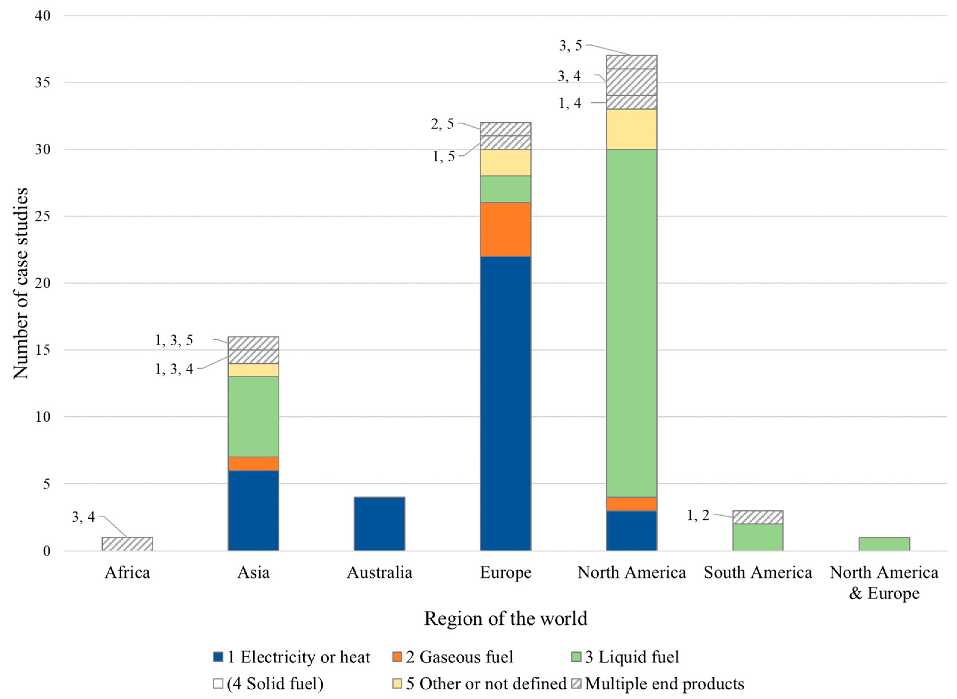 Energies 16 00893 g004 Energies 16 00893 g004