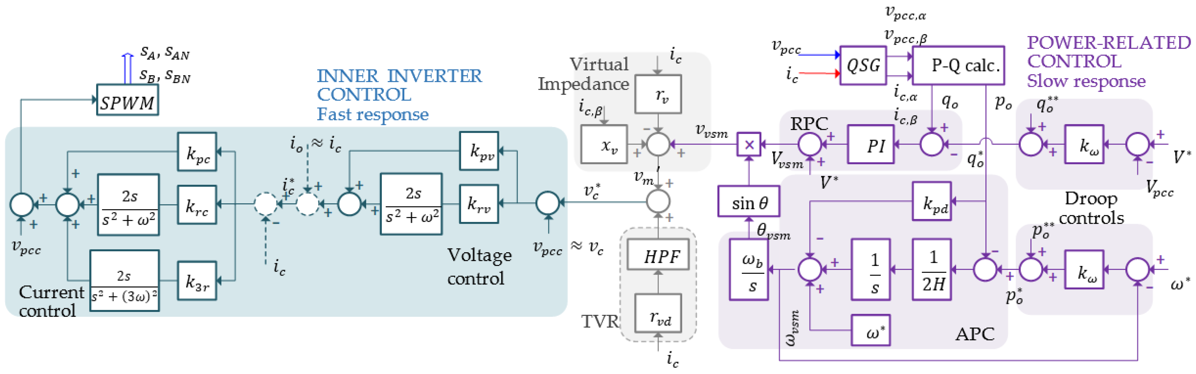 Energies 16 00894 g004 Energies 16 00894 g004