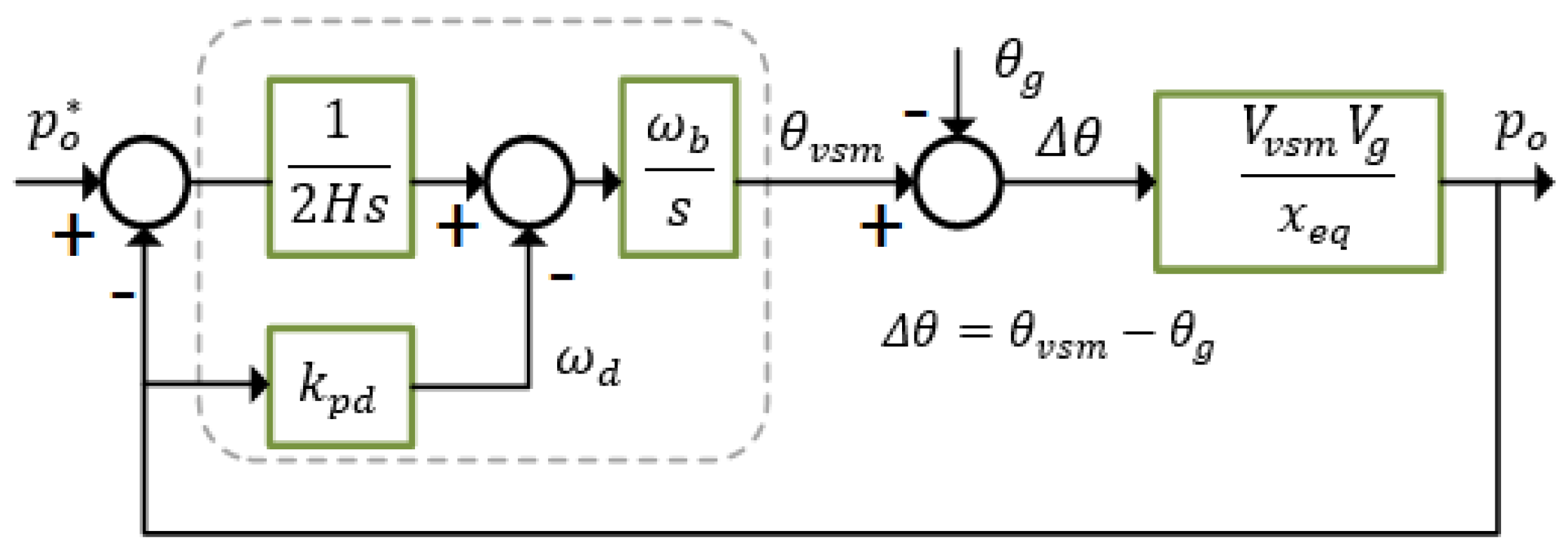 Energies 16 00894 g006 Energies 16 00894 g006