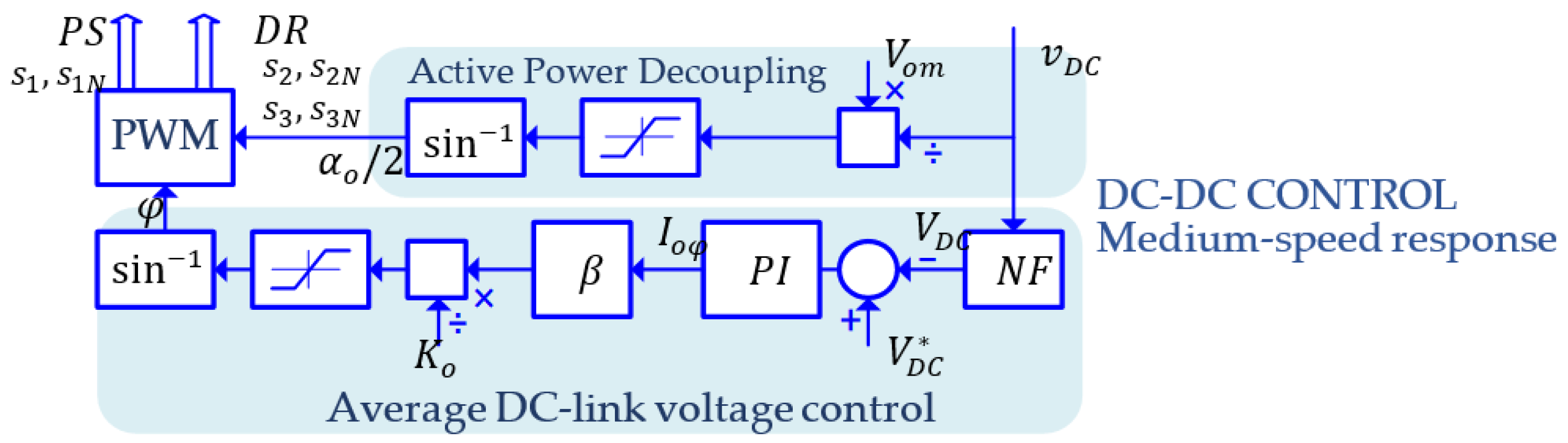 Energies 16 00894 g011 Energies 16 00894 g011