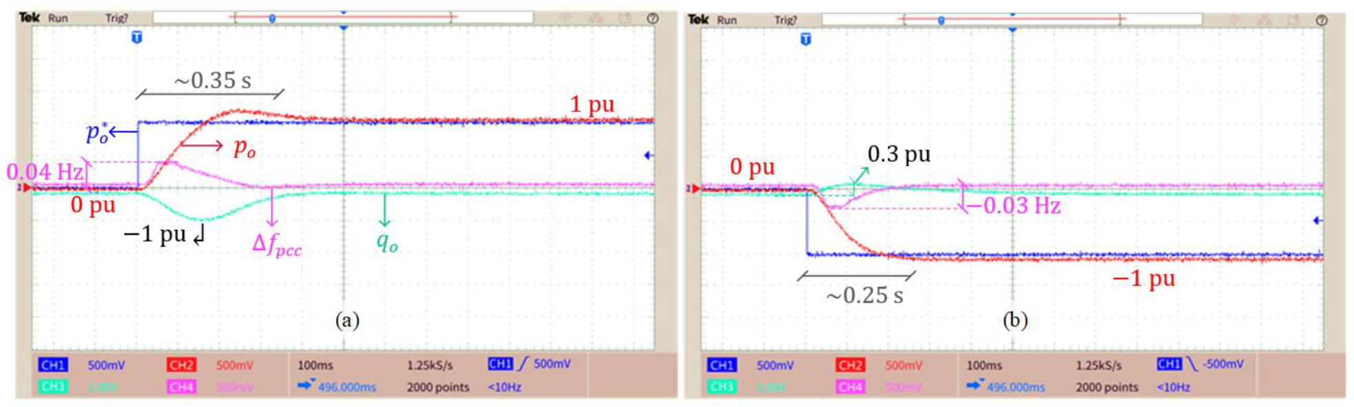Energies 16 00894 g015 Energies 16 00894 g015