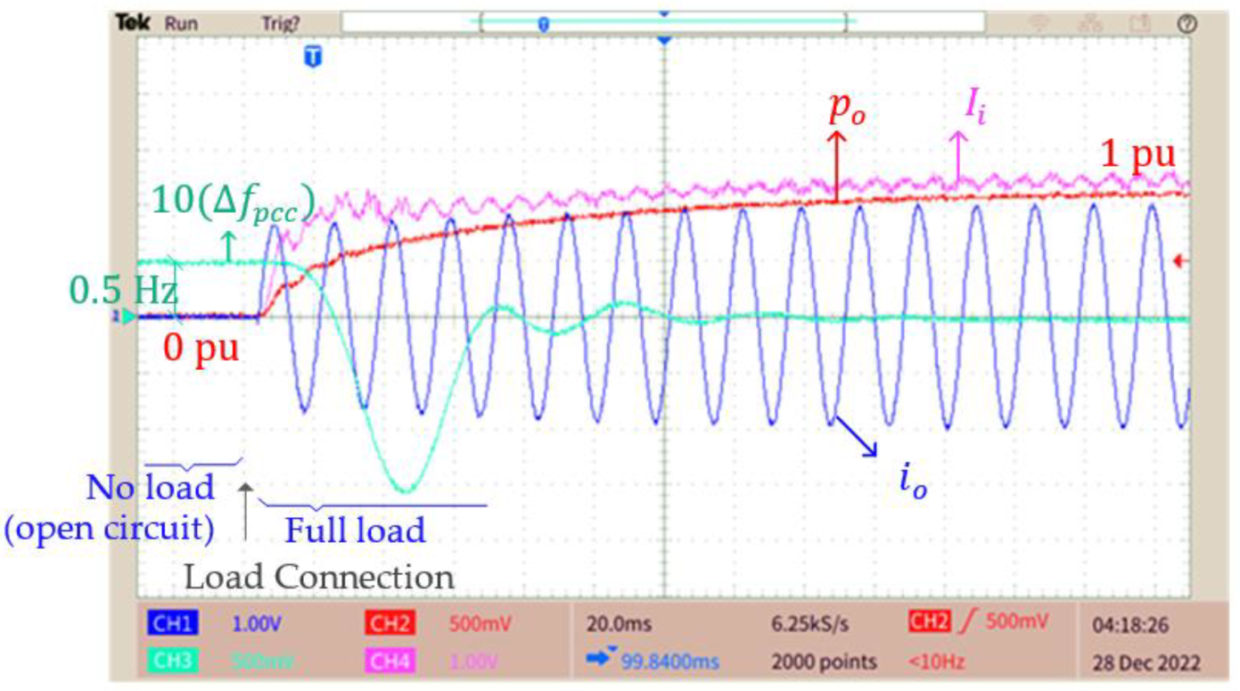 Energies 16 00894 g018 Energies 16 00894 g018
