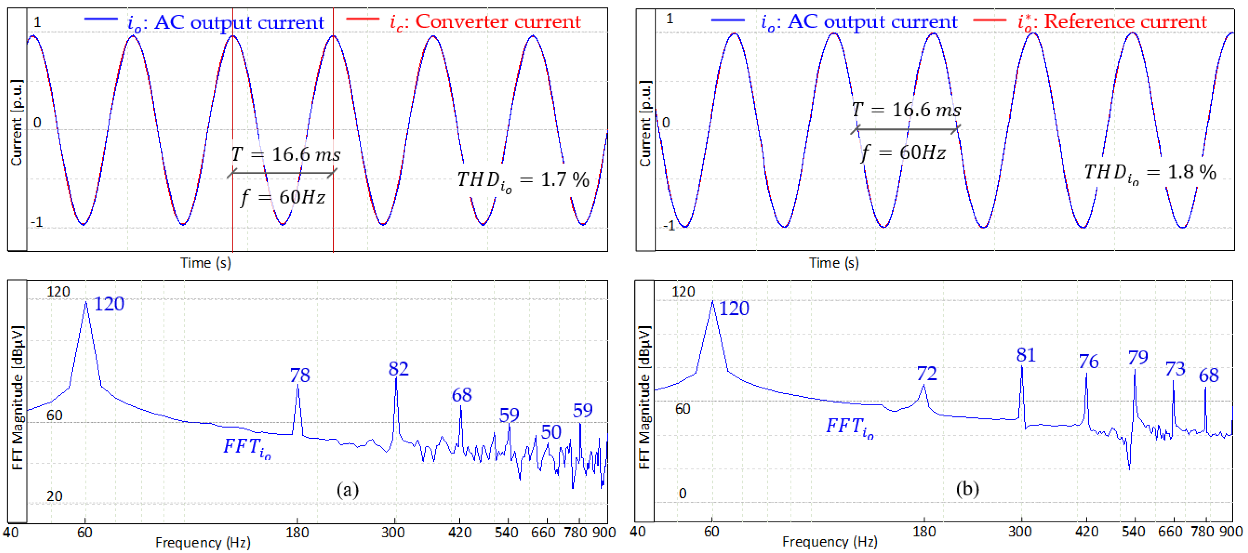 Energies 16 00894 g022 Energies 16 00894 g022