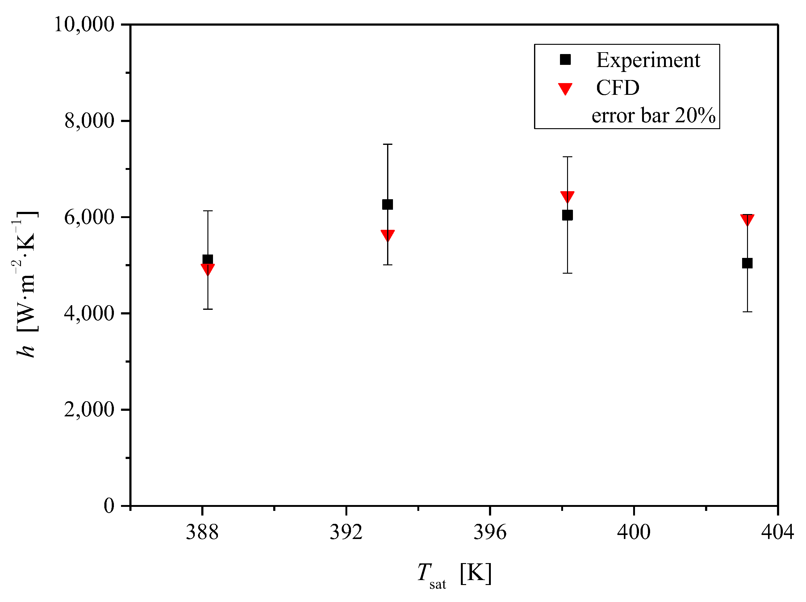 Energies 16 00901 g006 Energies 16 00901 g006