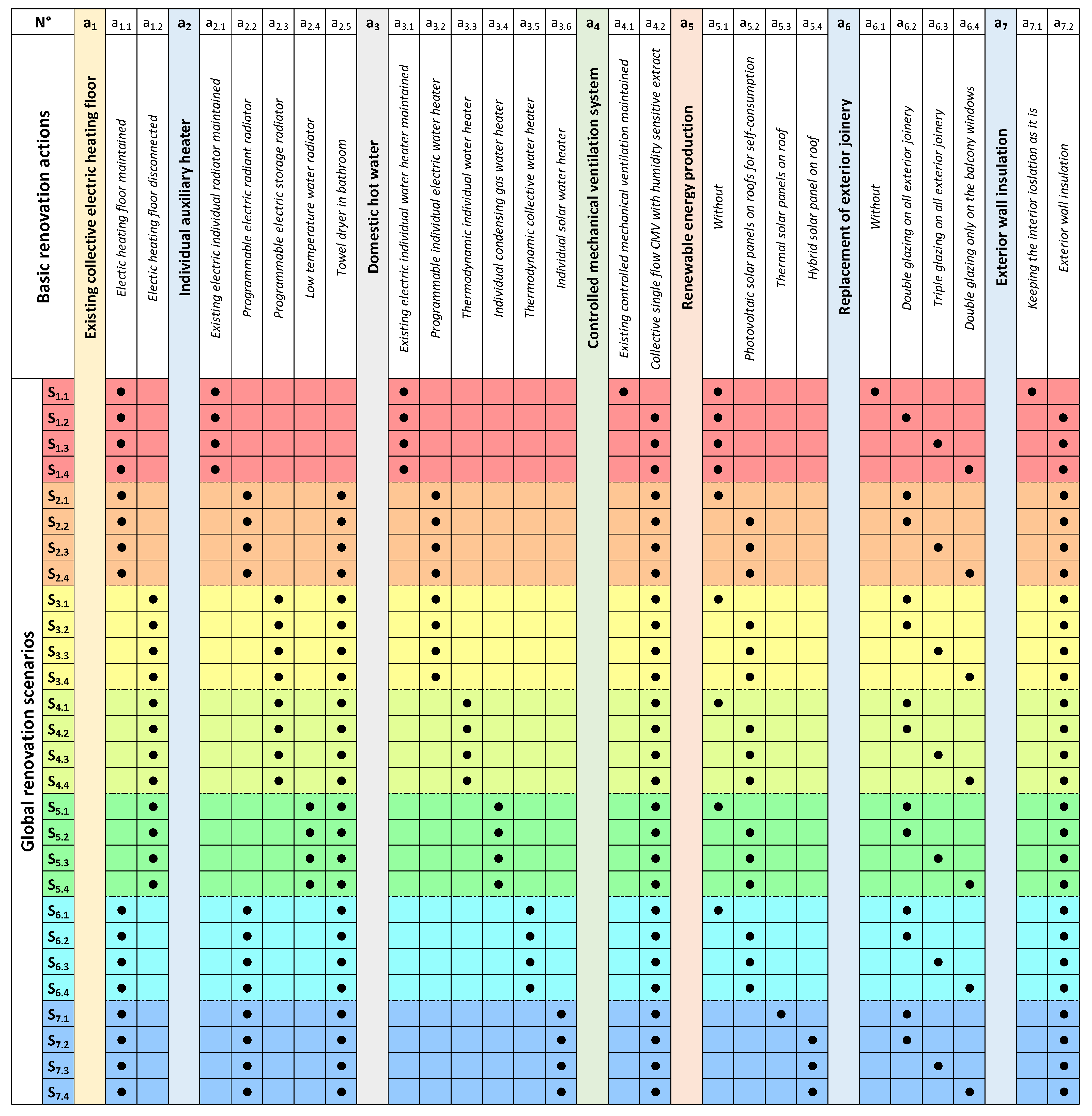 Energies 16 00902 g006