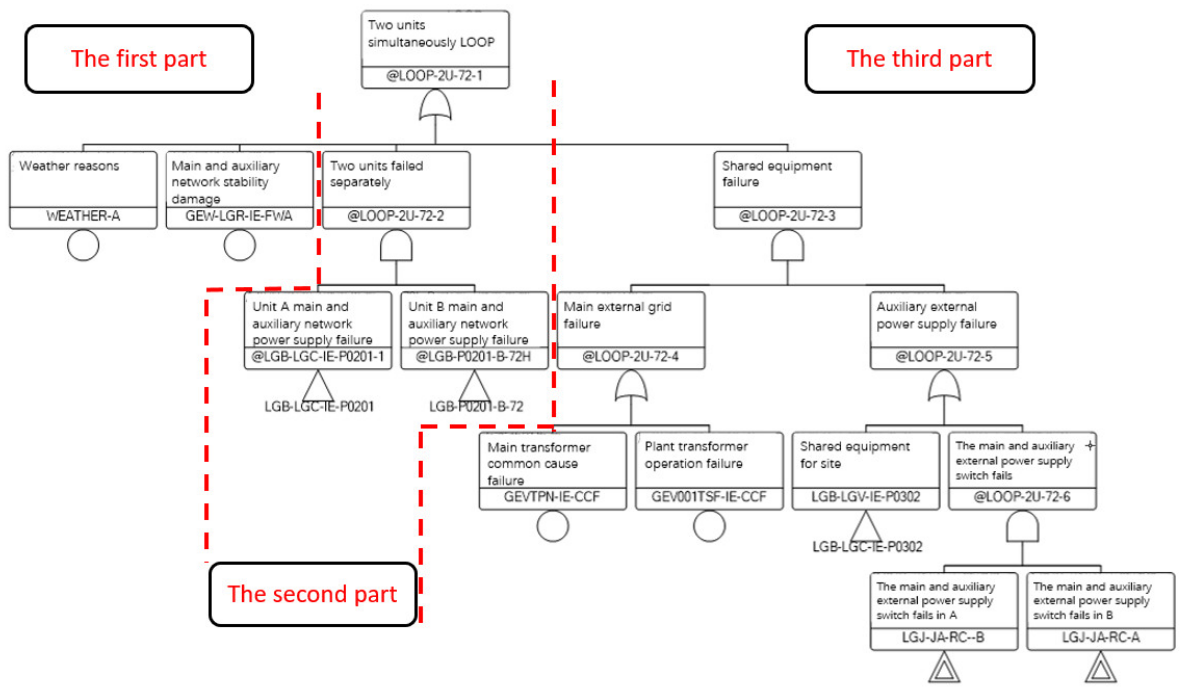 Energies 16 00903 g001