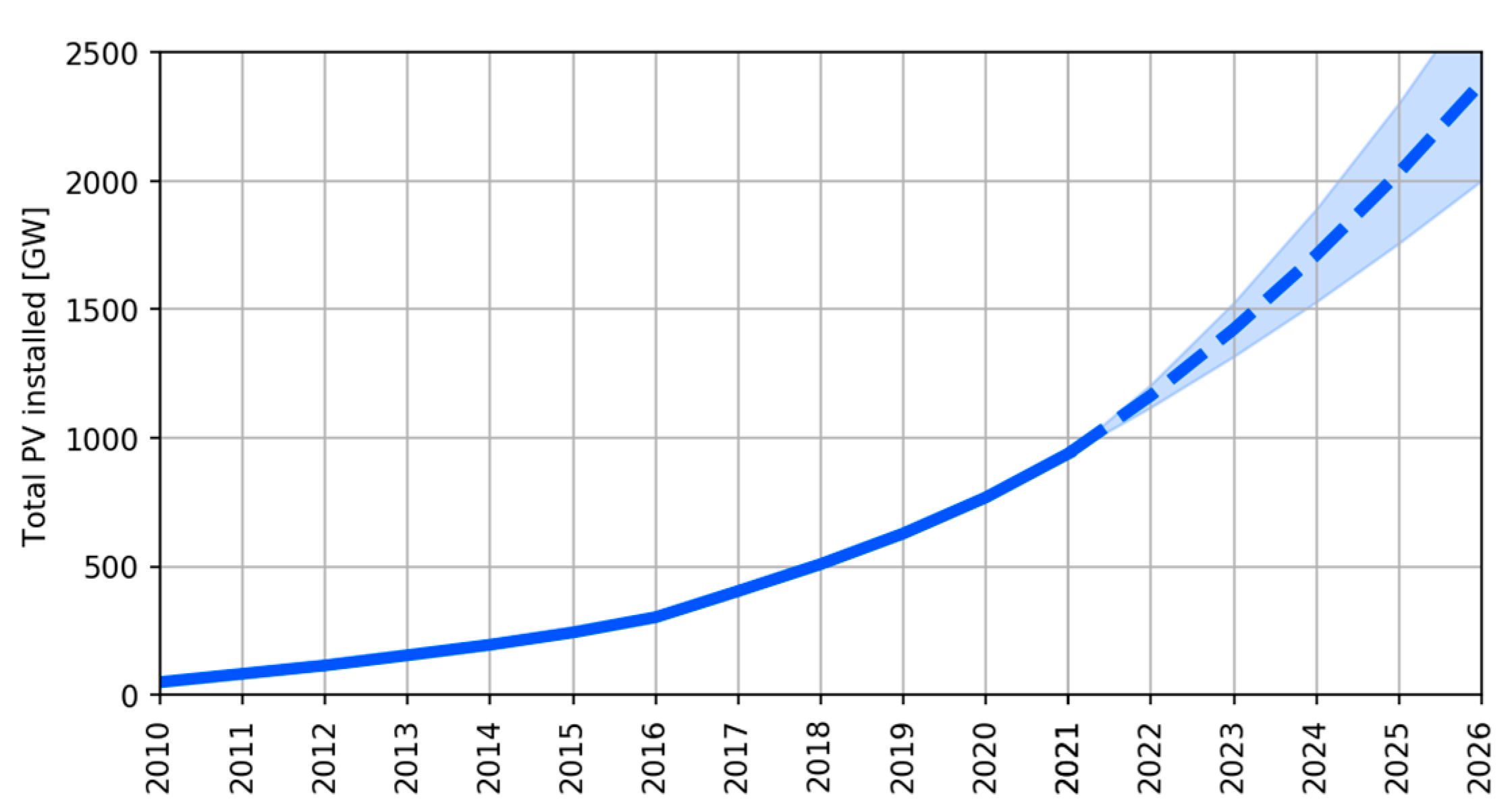 Energies 16 00904 g001