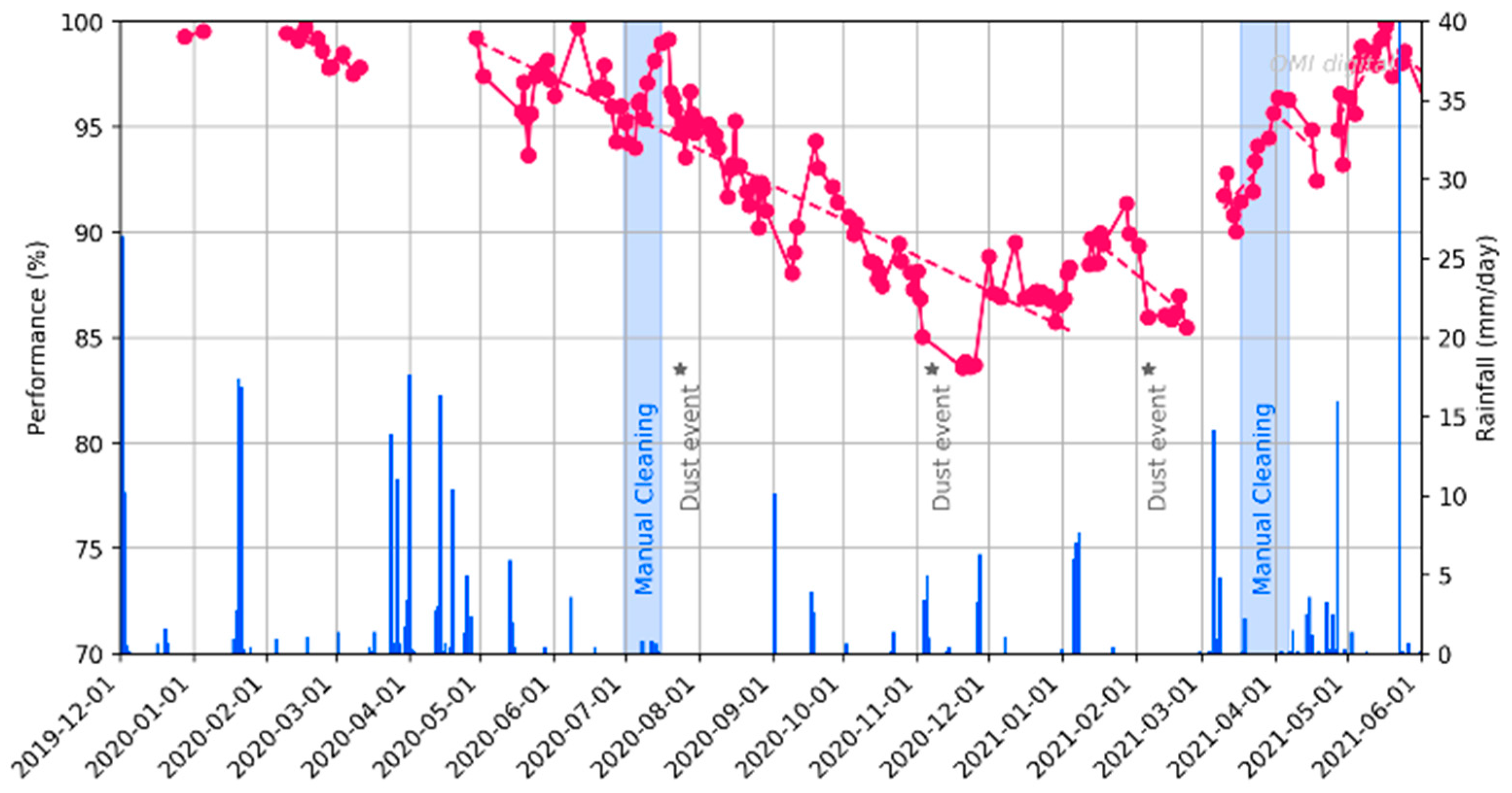 Energies 16 00904 g003
