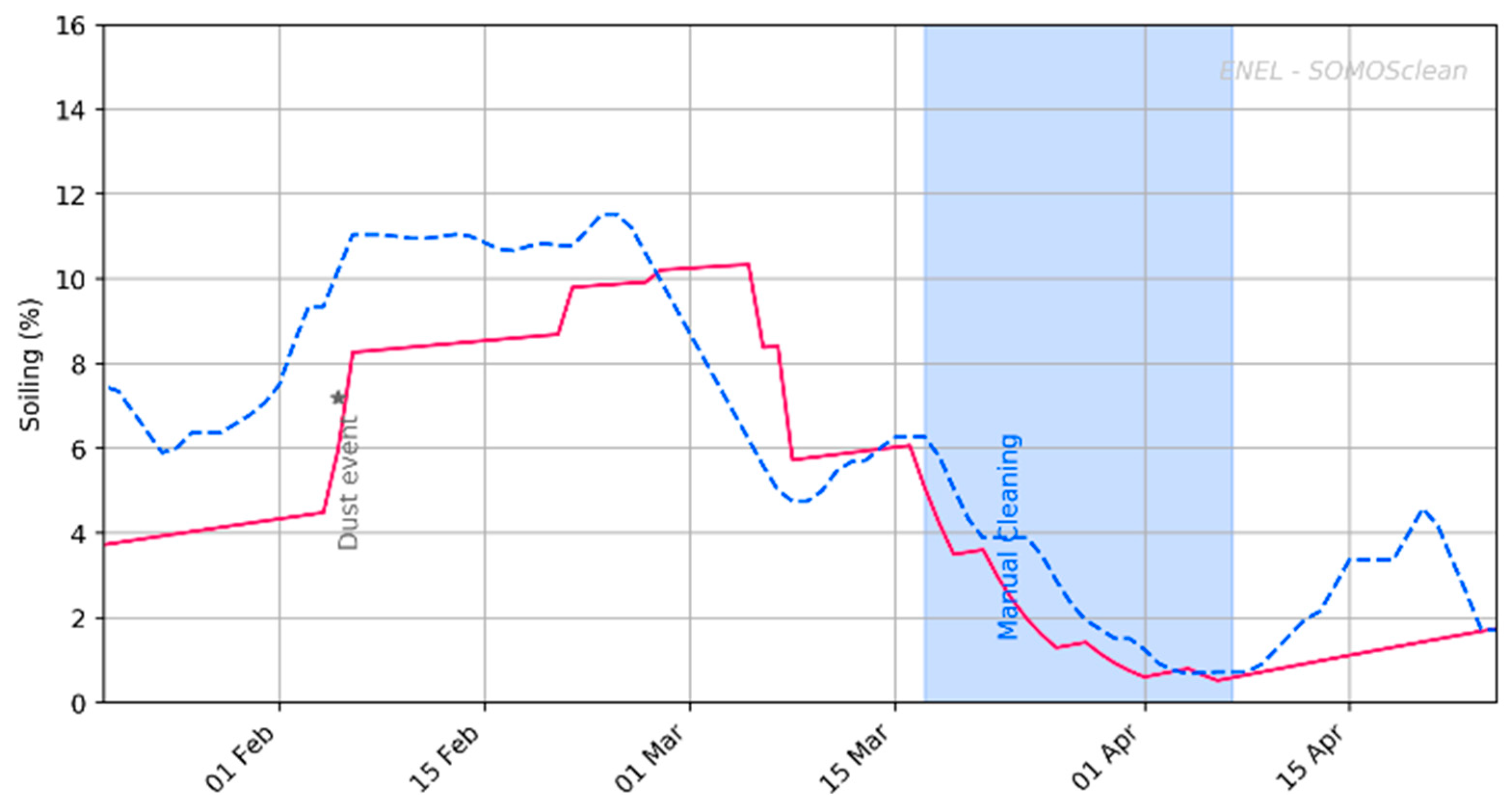 Energies 16 00904 g004