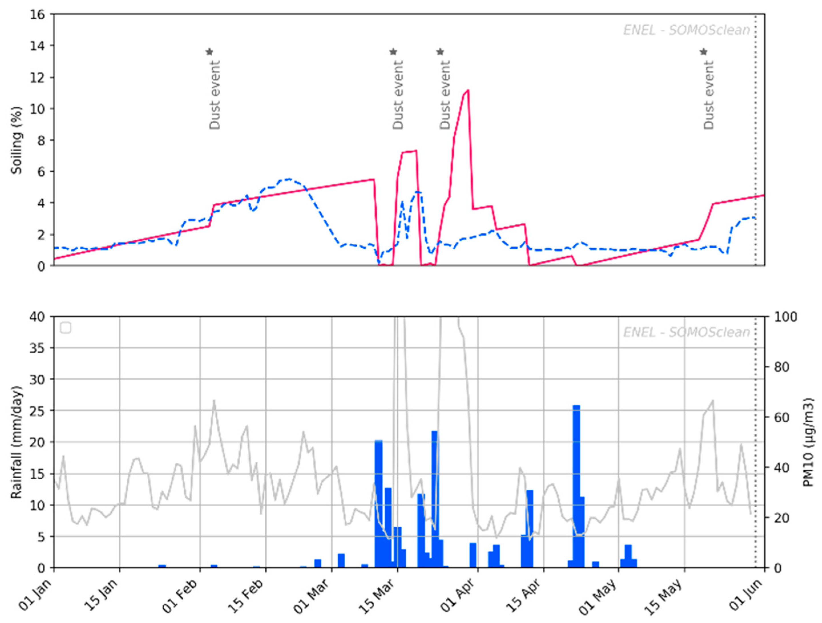 Energies 16 00904 g006