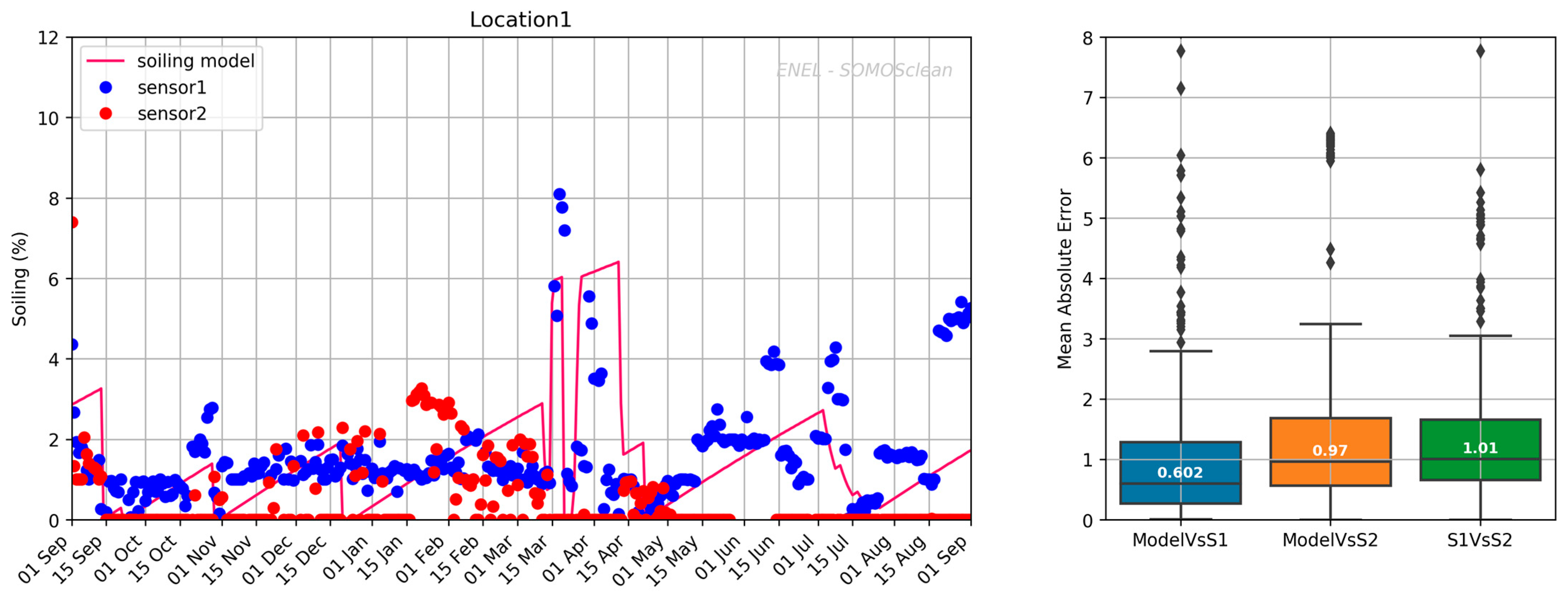 Energies 16 00904 g0a1