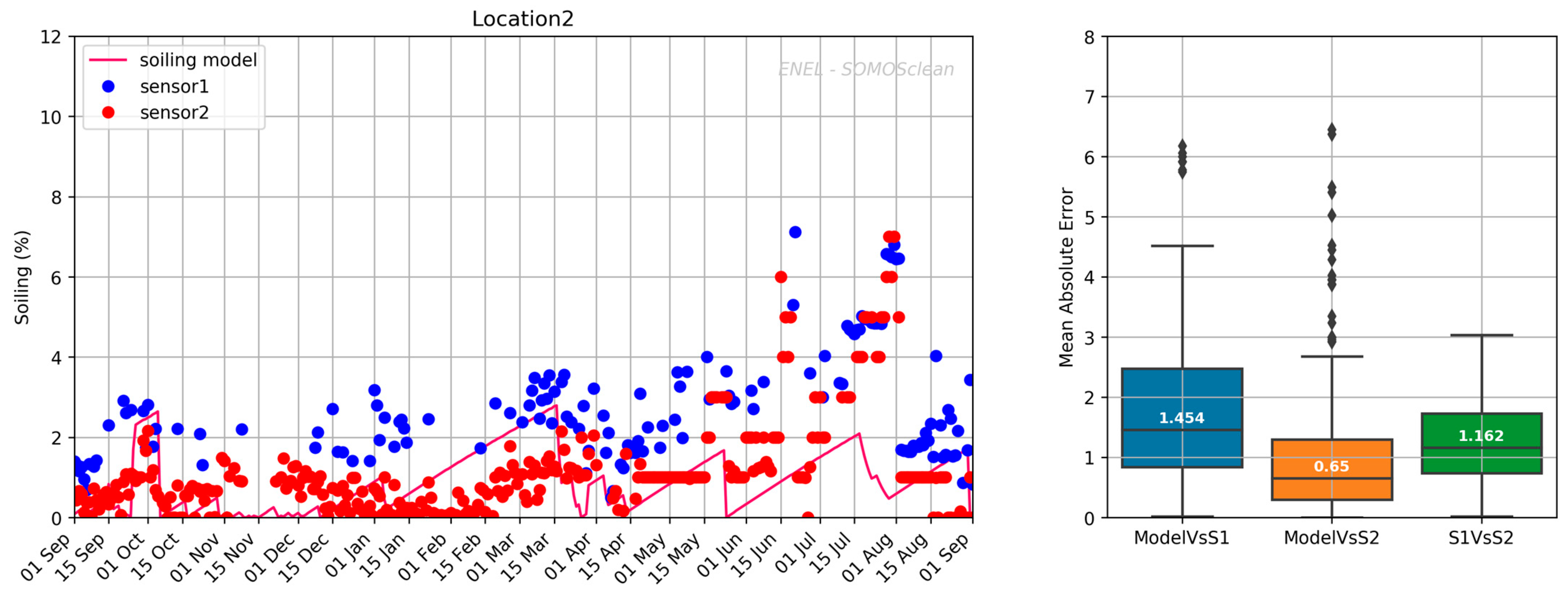 Energies 16 00904 g0a2