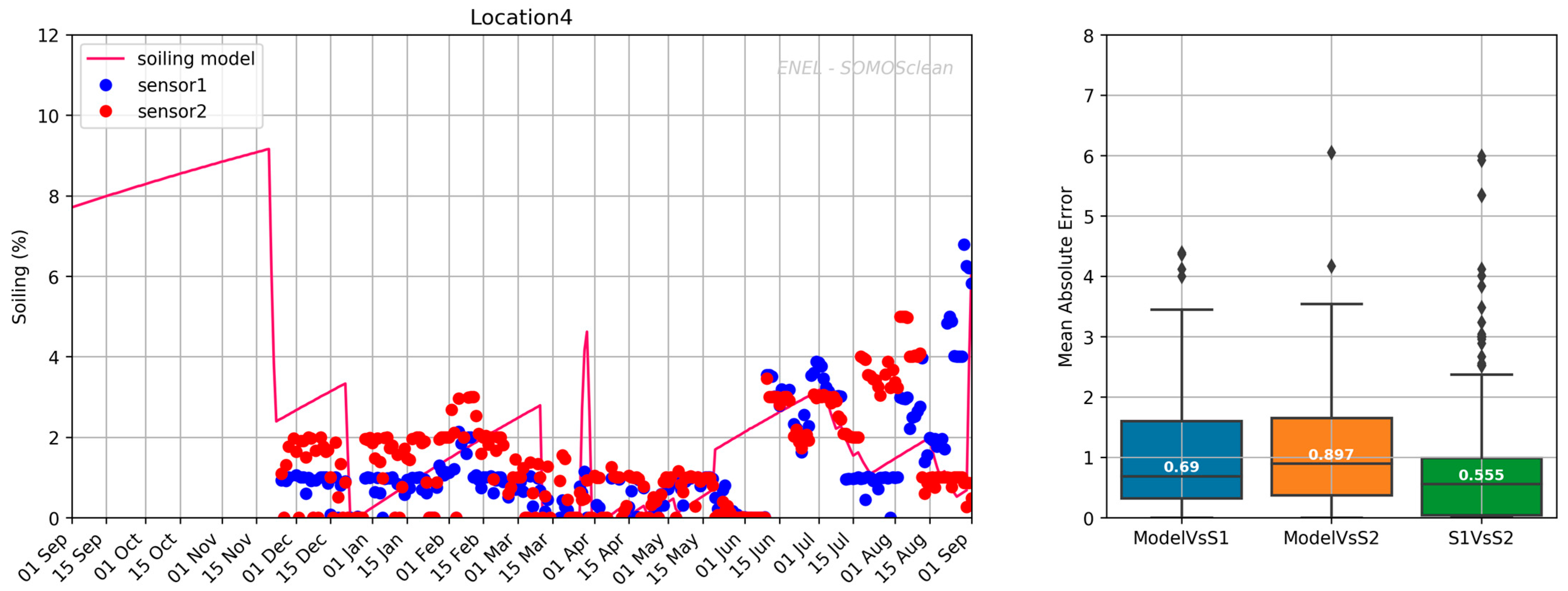 Energies 16 00904 g0a4