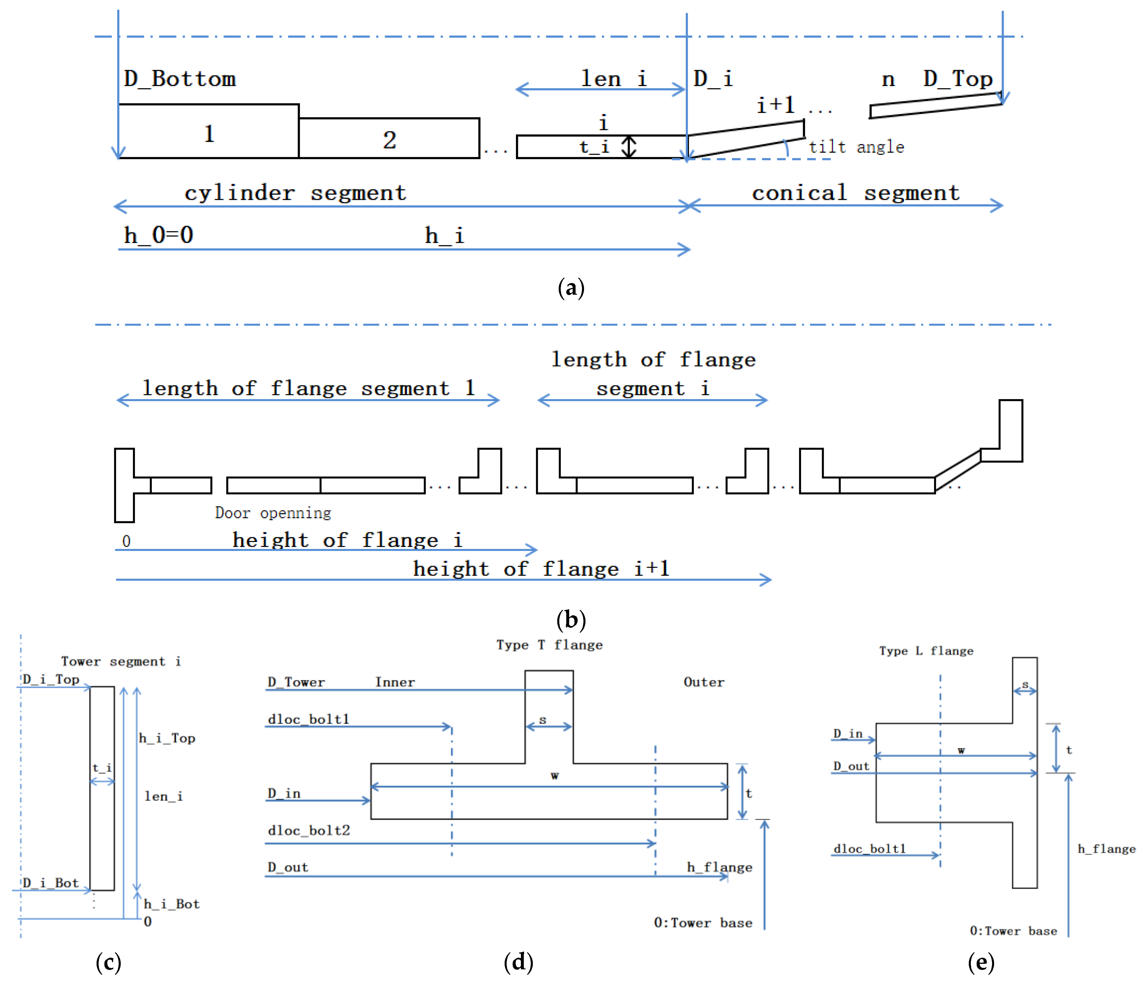 Energies 16 00906 g001 550
