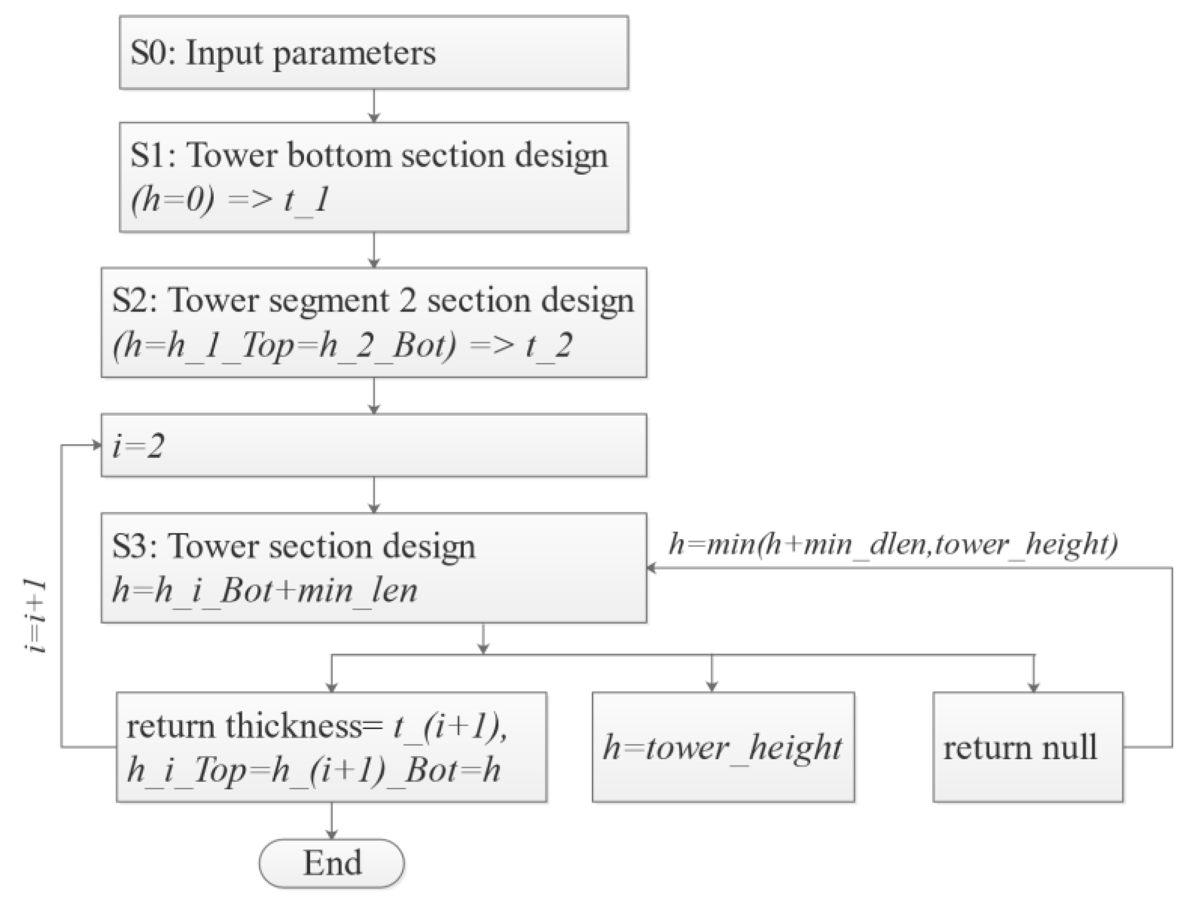 Energies 16 00906 g003 550