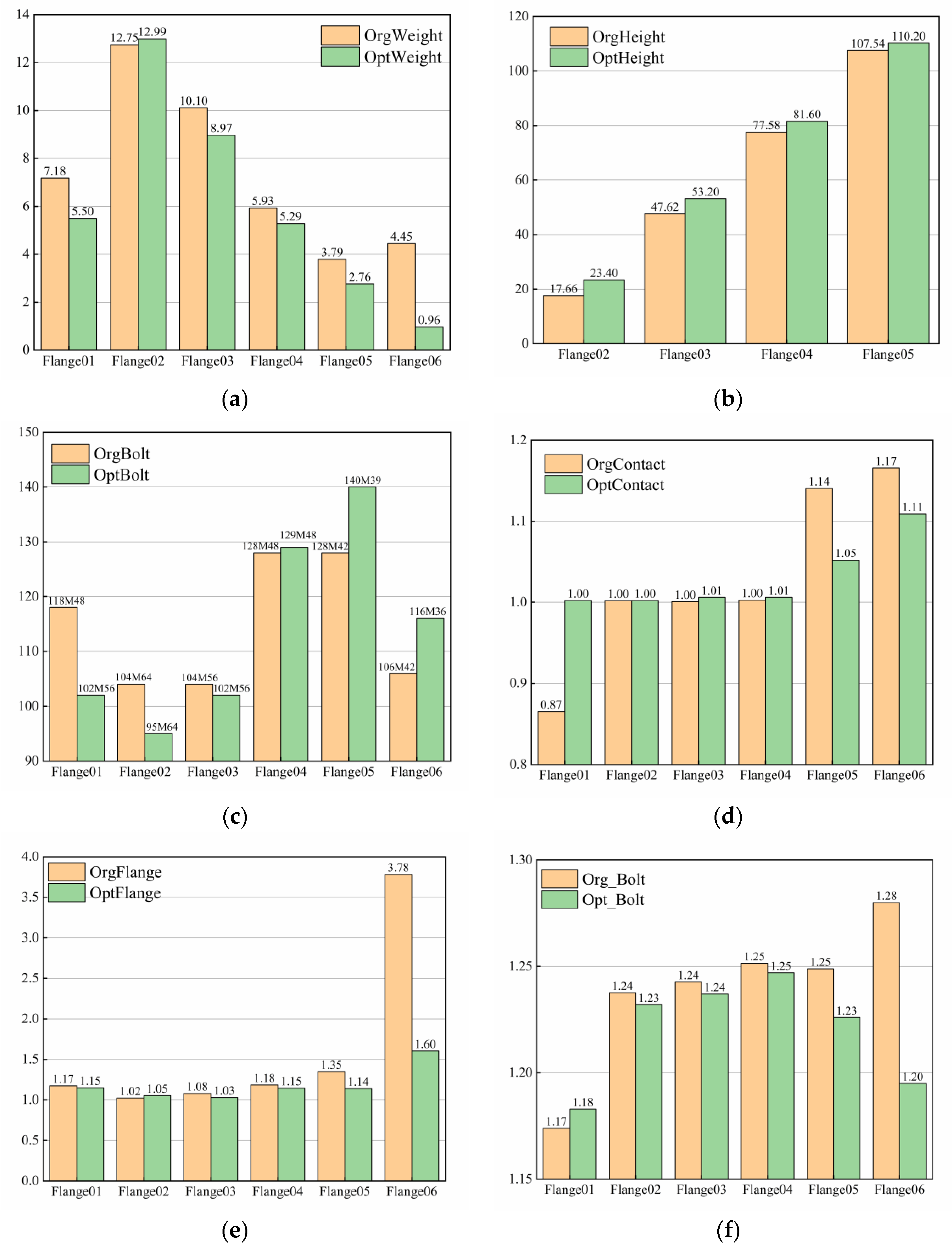 Energies 16 00906 g006 550