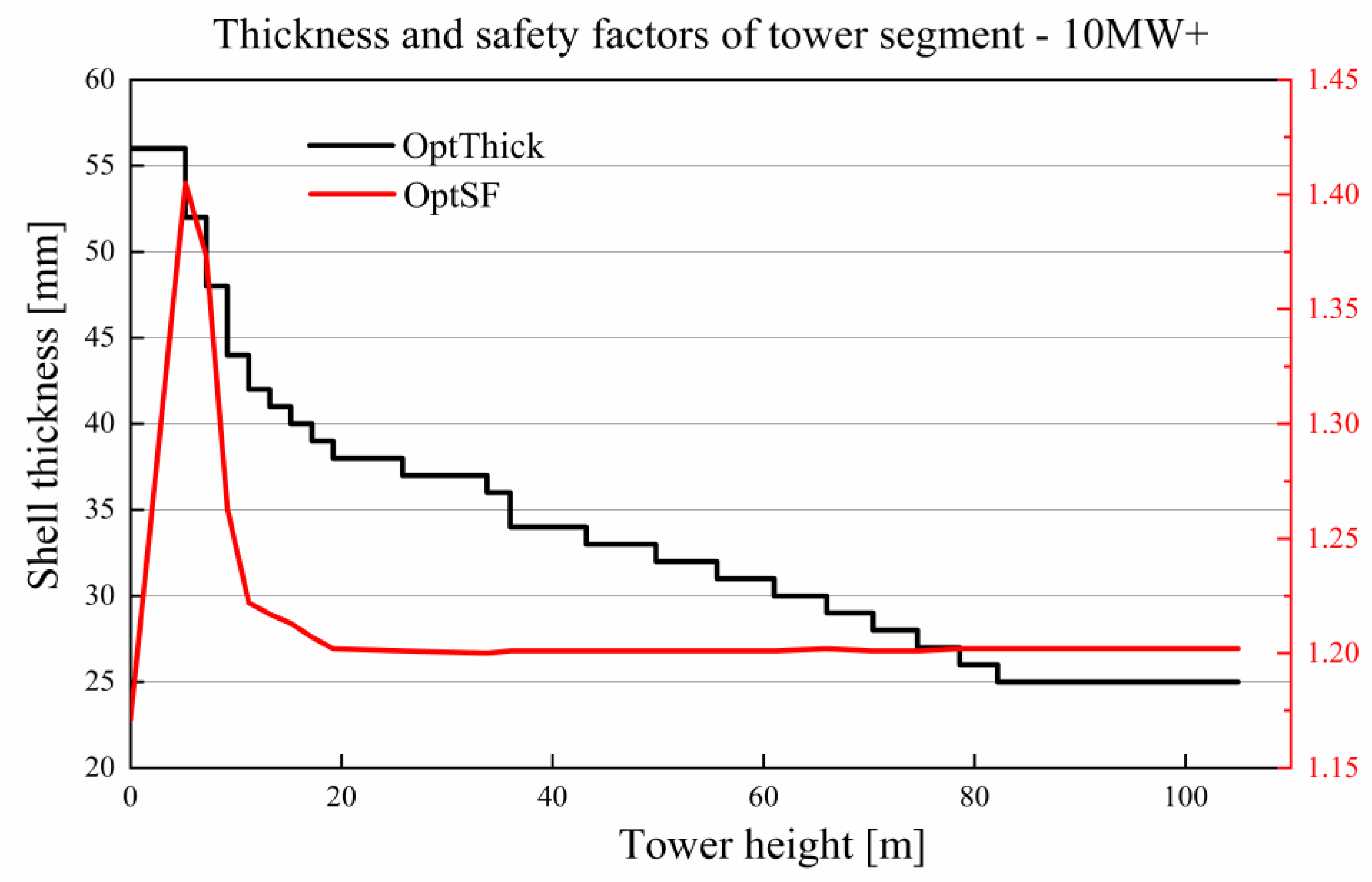 Energies 16 00906 g007 550