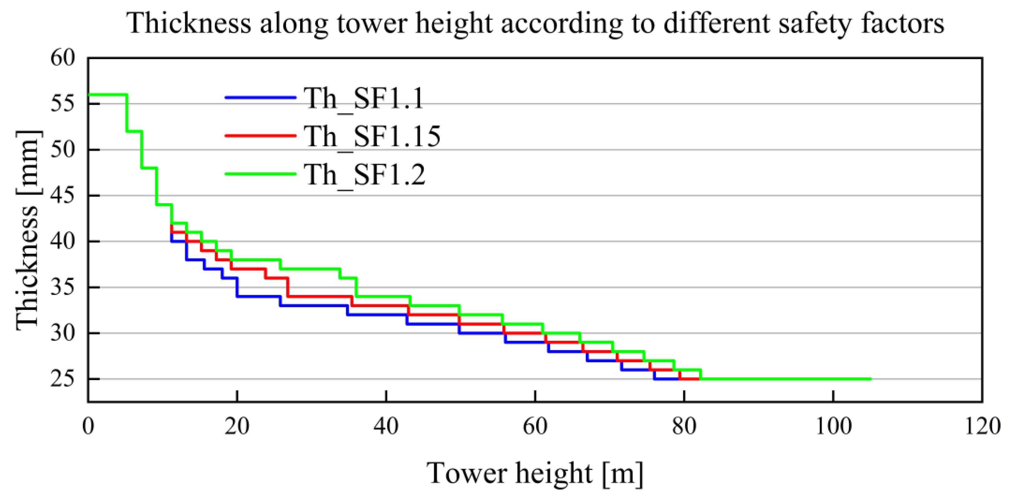 Energies 16 00906 g008 550