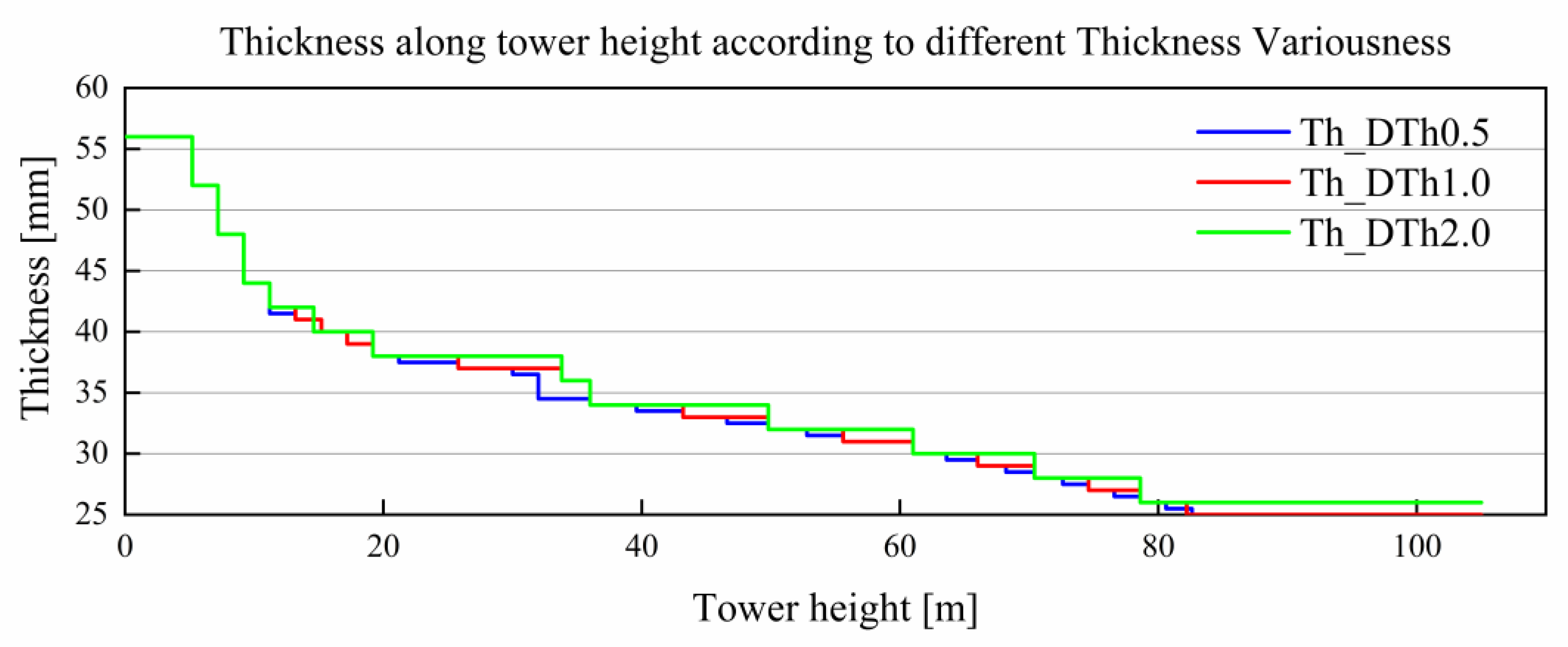 Energies 16 00906 g010 550
