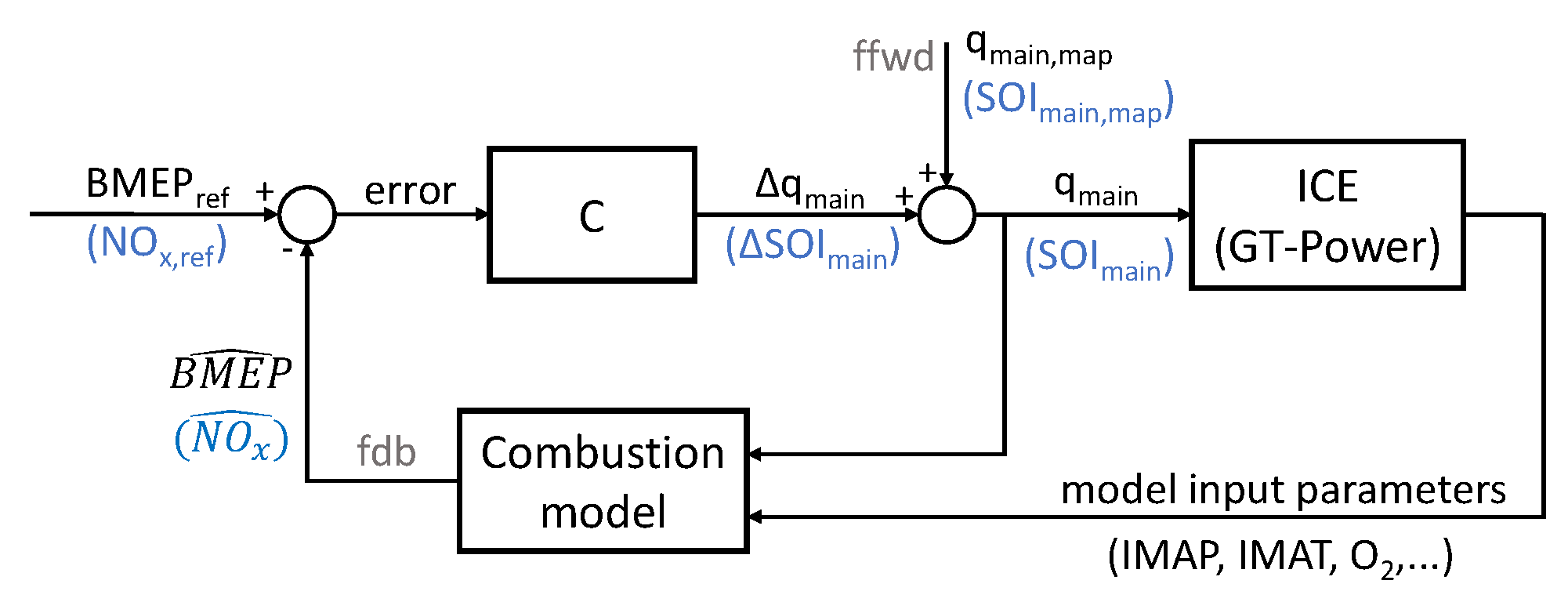 Energies 16 00907 g002 Energies 16 00907 g002