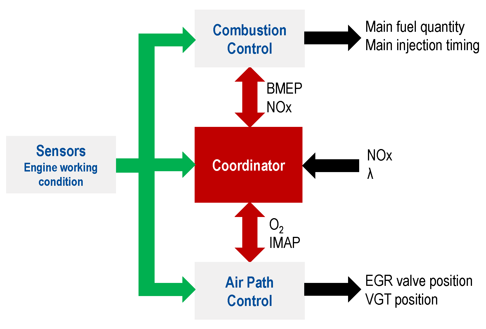 Energies 16 00907 g004 Energies 16 00907 g004