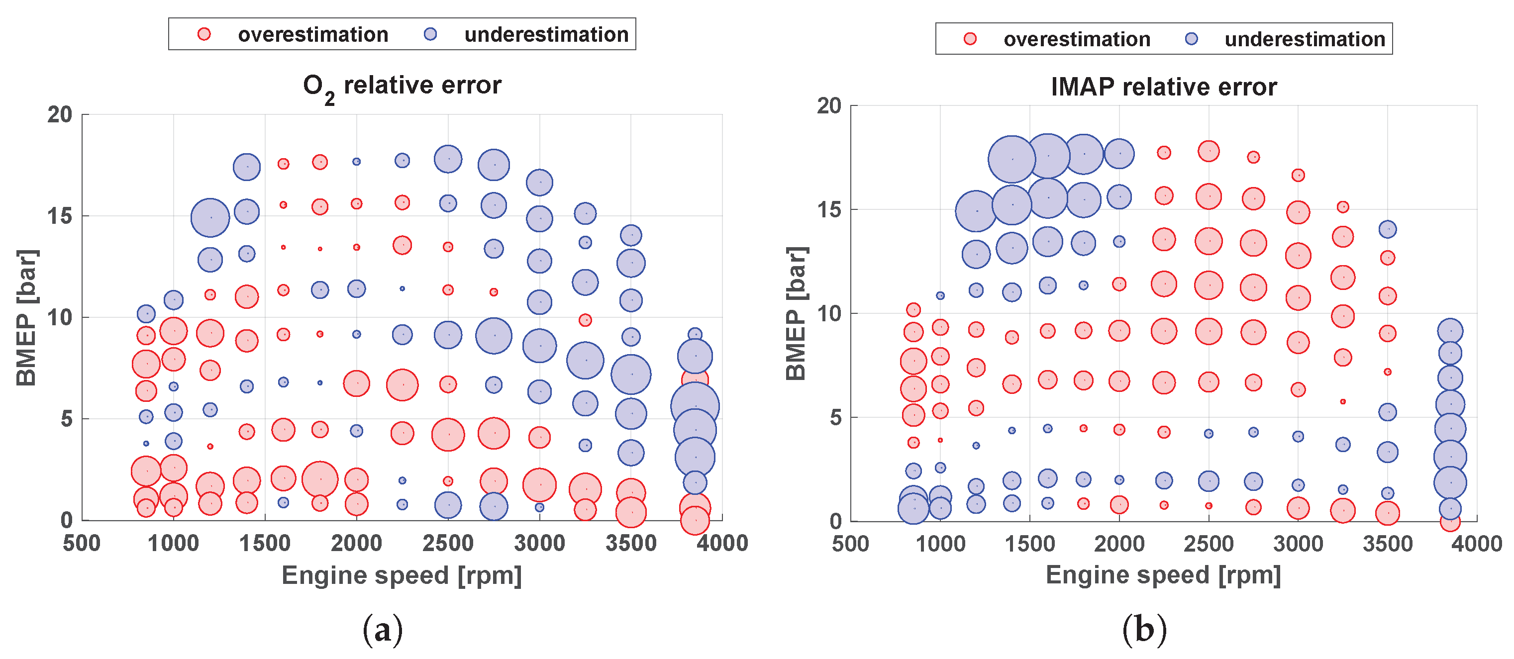Energies 16 00907 g006 Energies 16 00907 g006