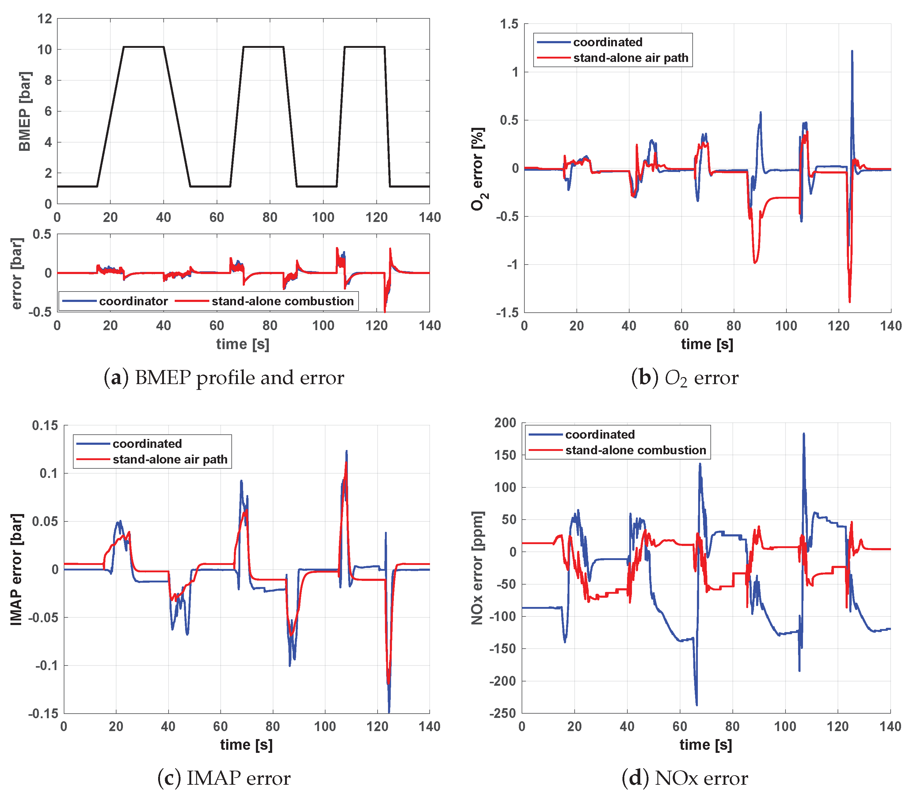 Energies 16 00907 g008 Energies 16 00907 g008