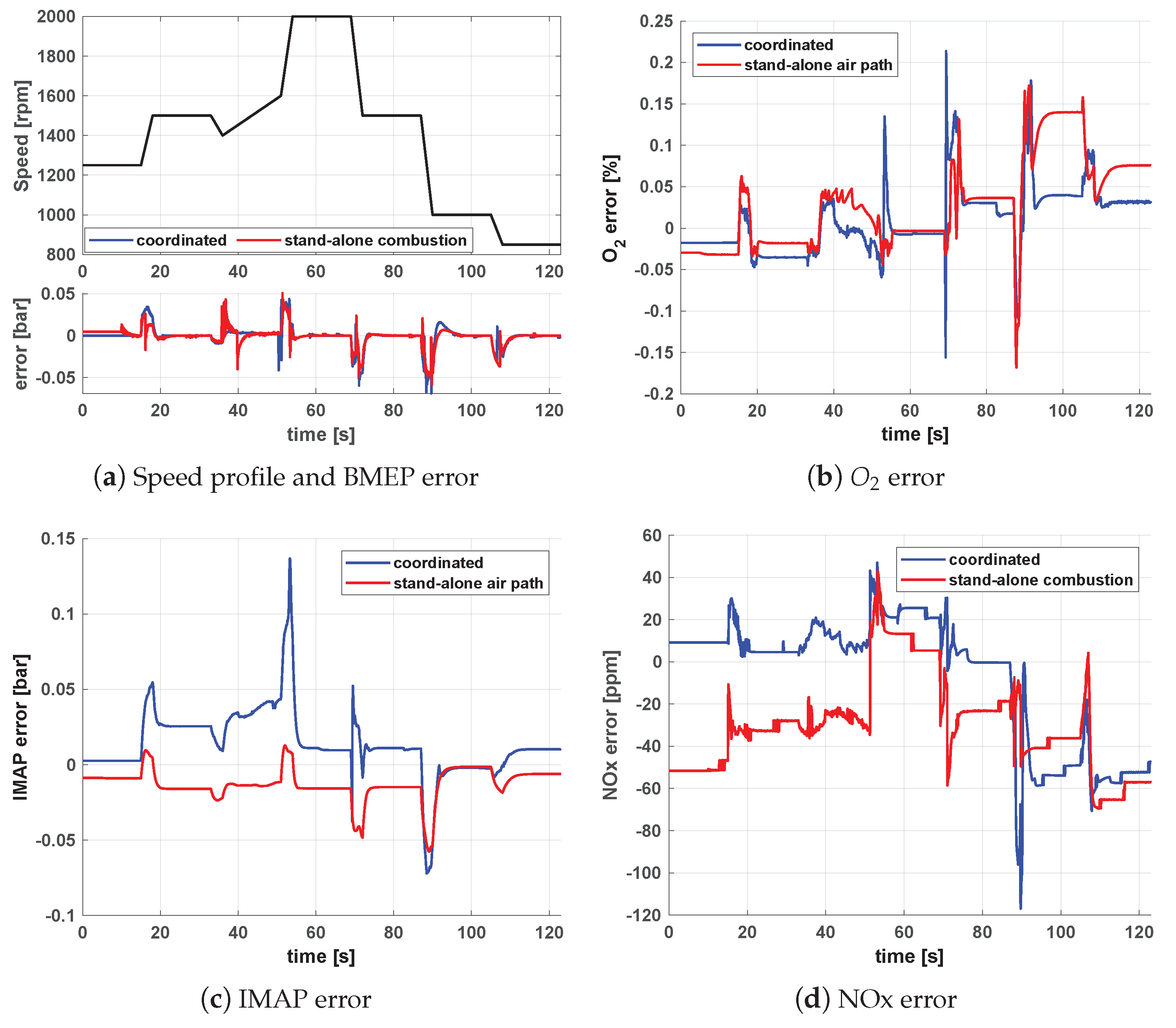 Energies 16 00907 g009 Energies 16 00907 g009