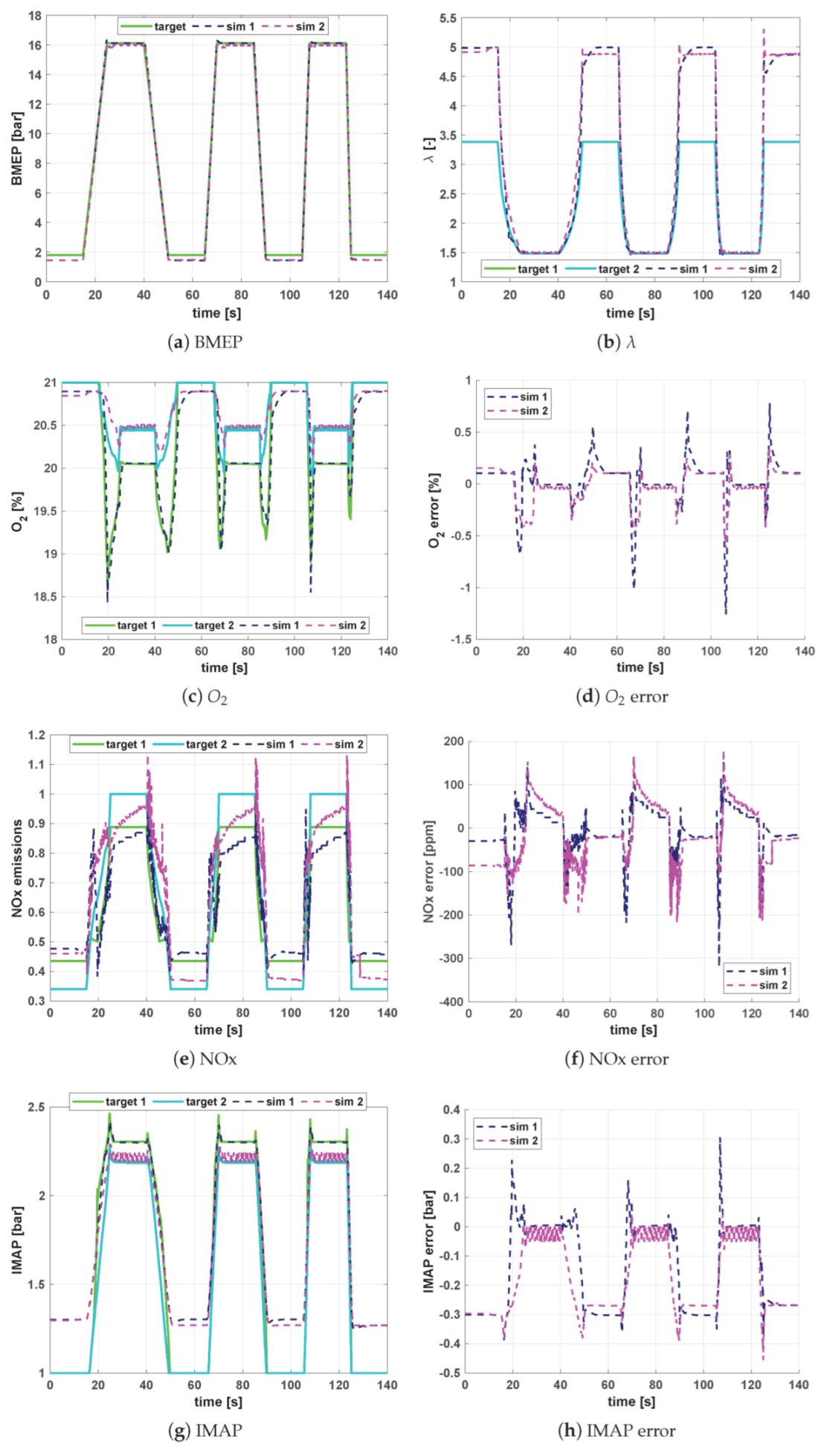 Energies 16 00907 g011 Energies 16 00907 g011