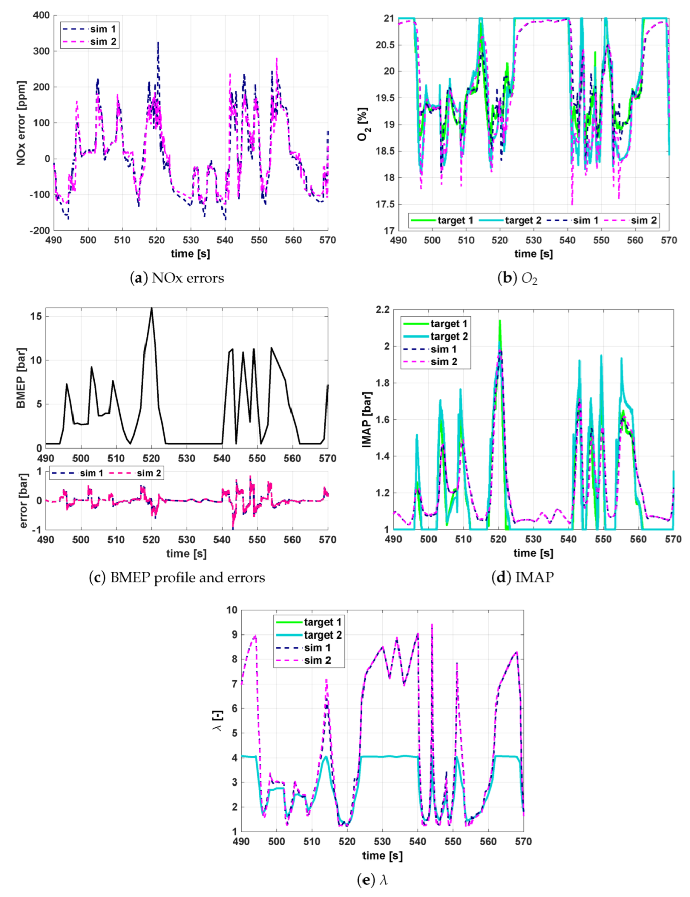 Energies 16 00907 g012 Energies 16 00907 g012
