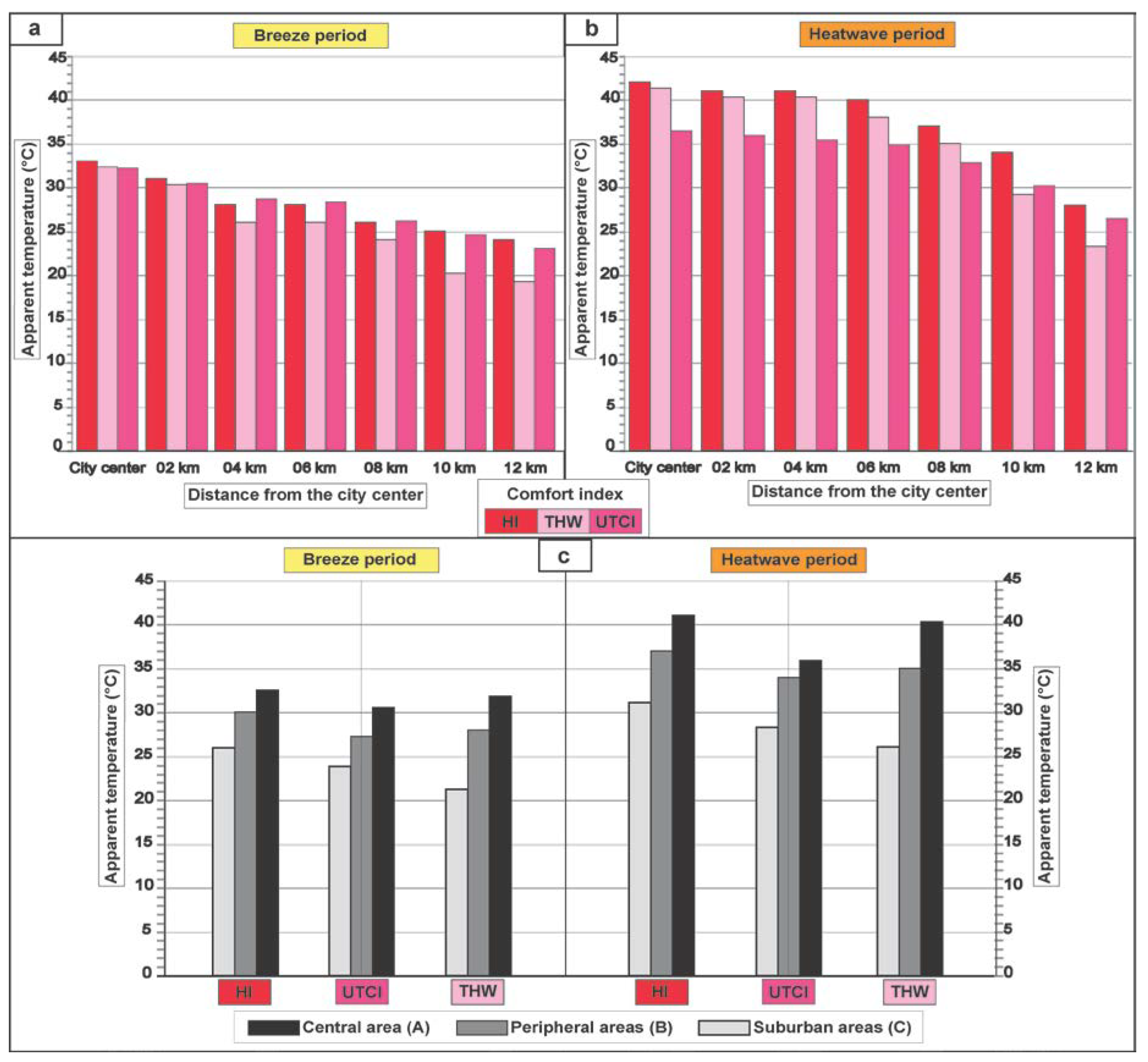 Energies 16 00911 g003