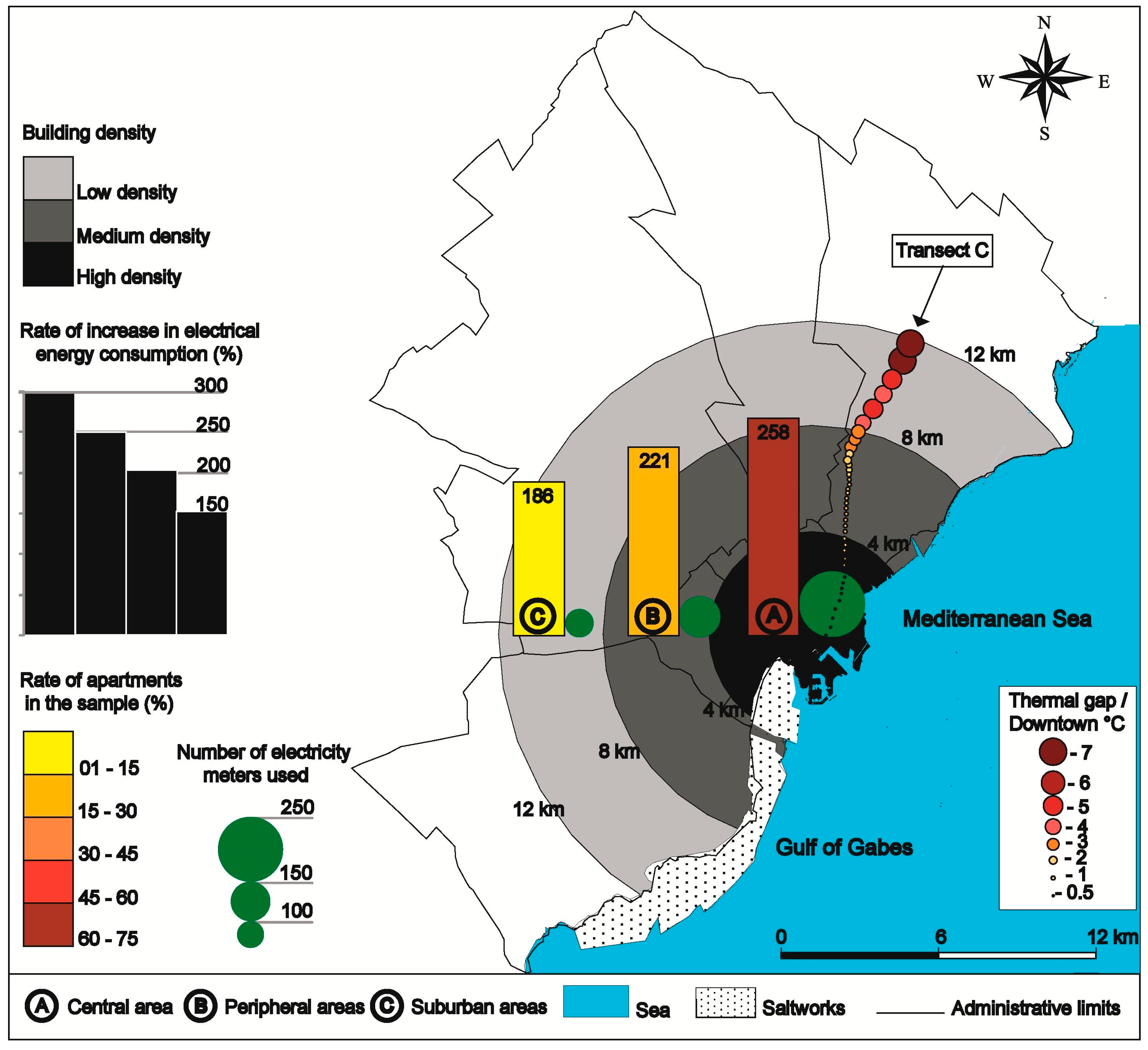 Energies 16 00911 g005
