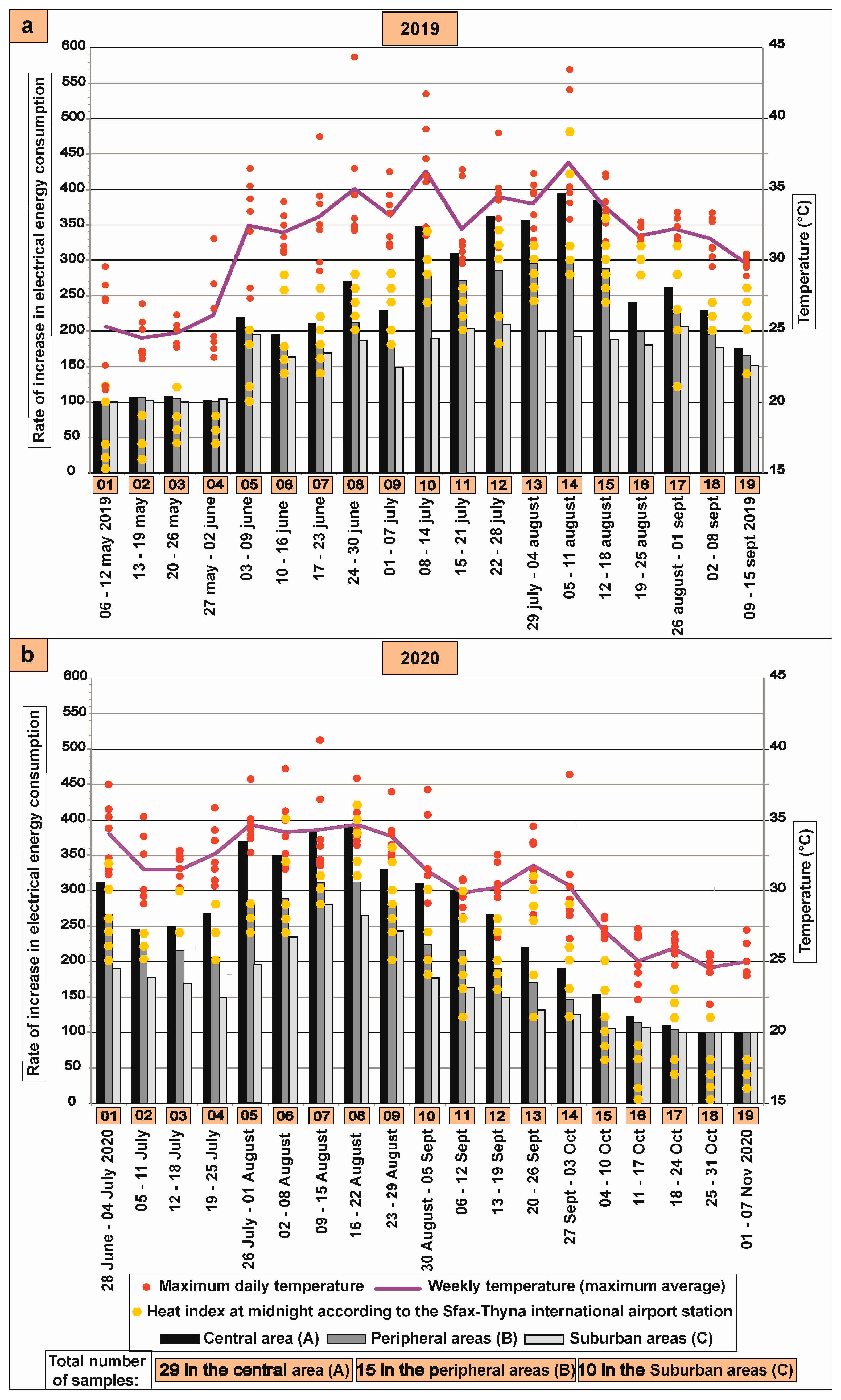 Energies 16 00911 g006