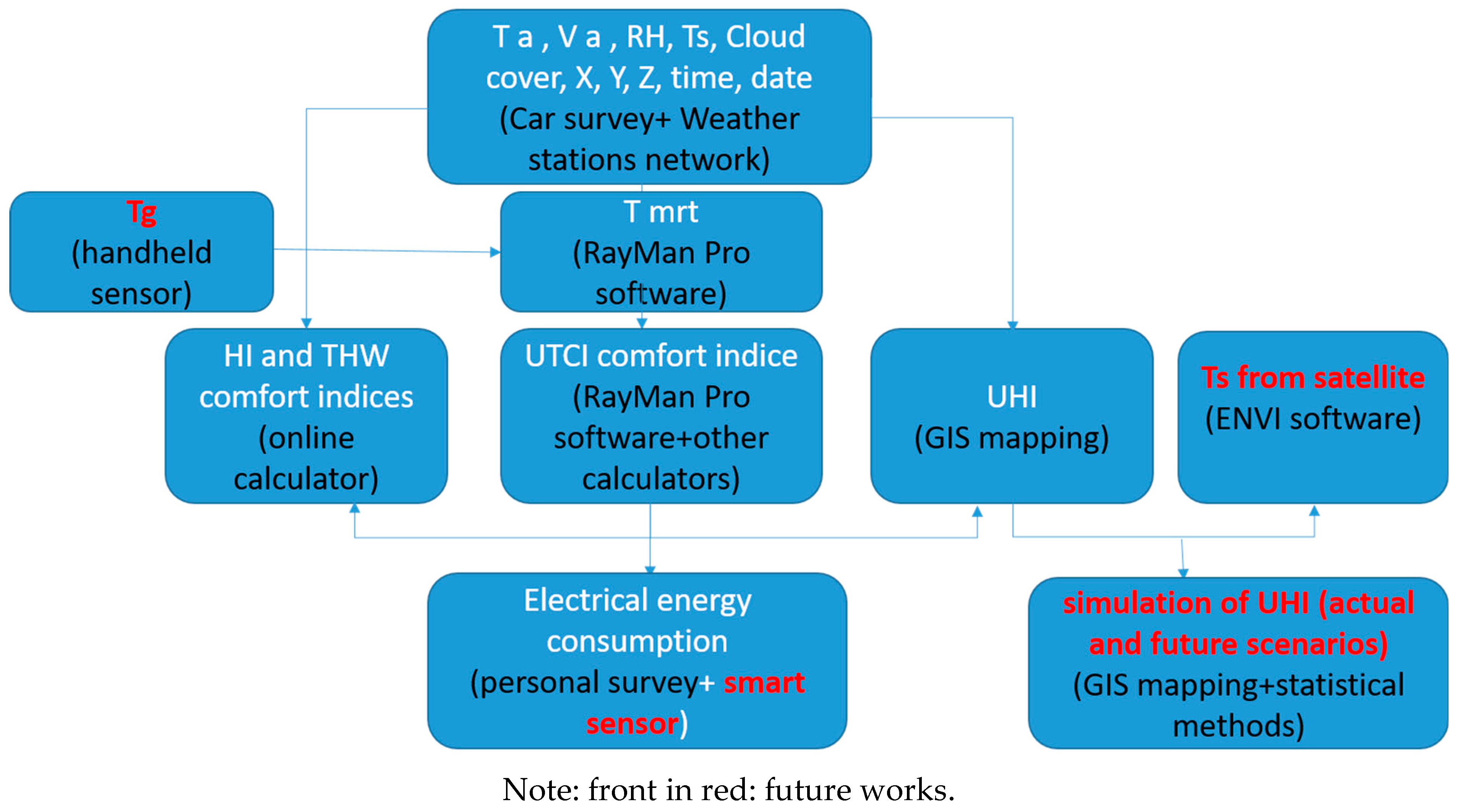 Energies 16 00911 i001