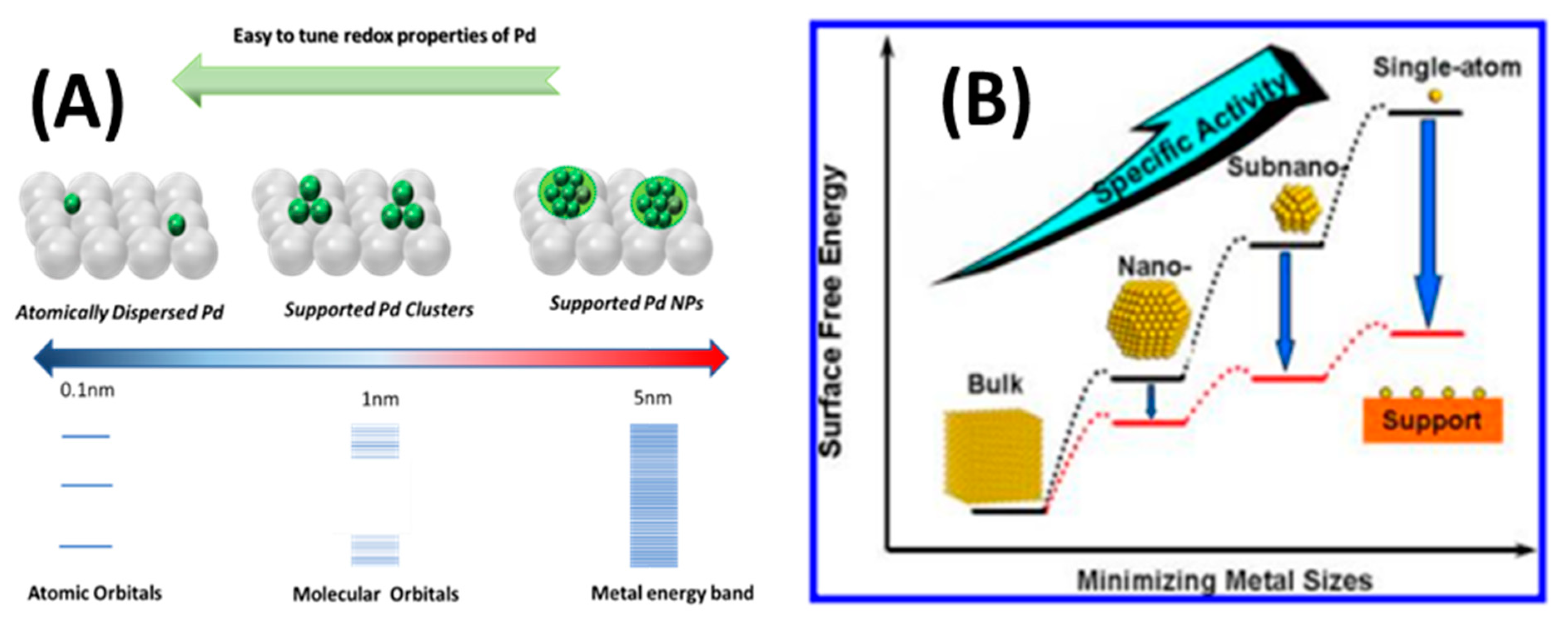 Energies 16 00913 g001 Energies 16 00913 g001