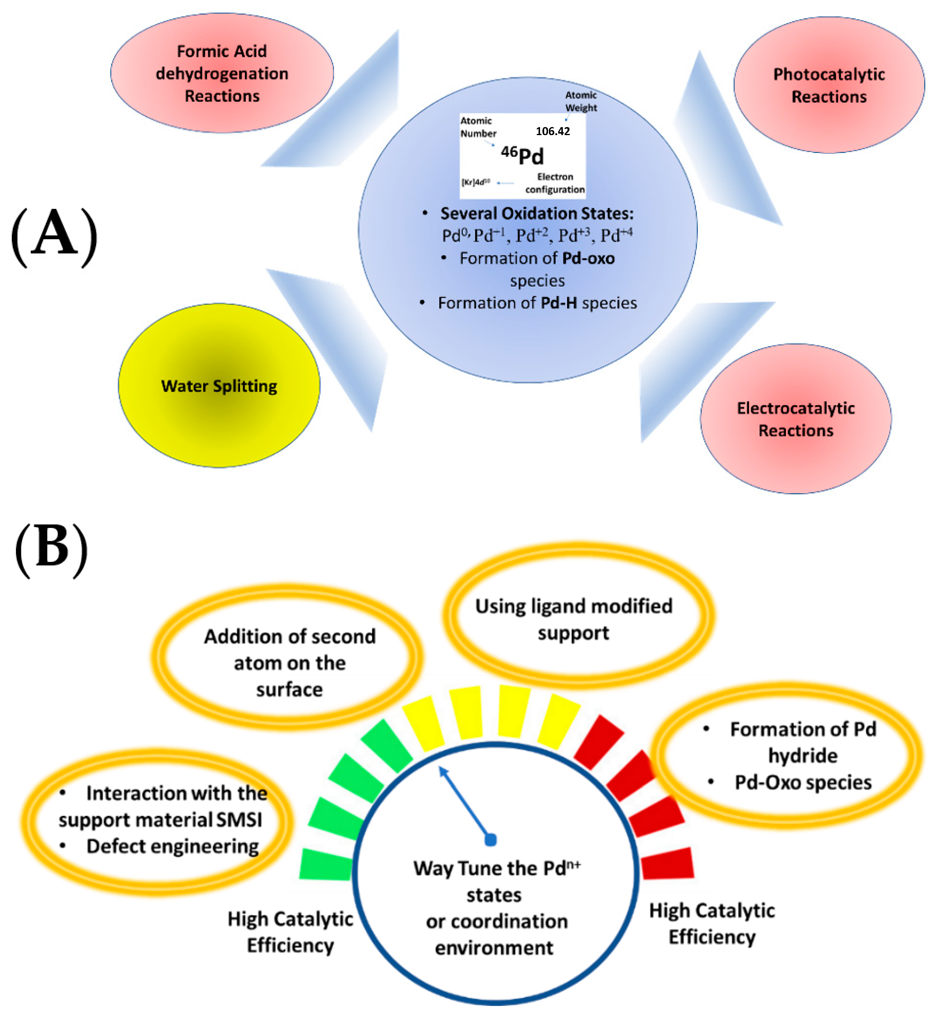 Energies 16 00913 g003 Energies 16 00913 g003