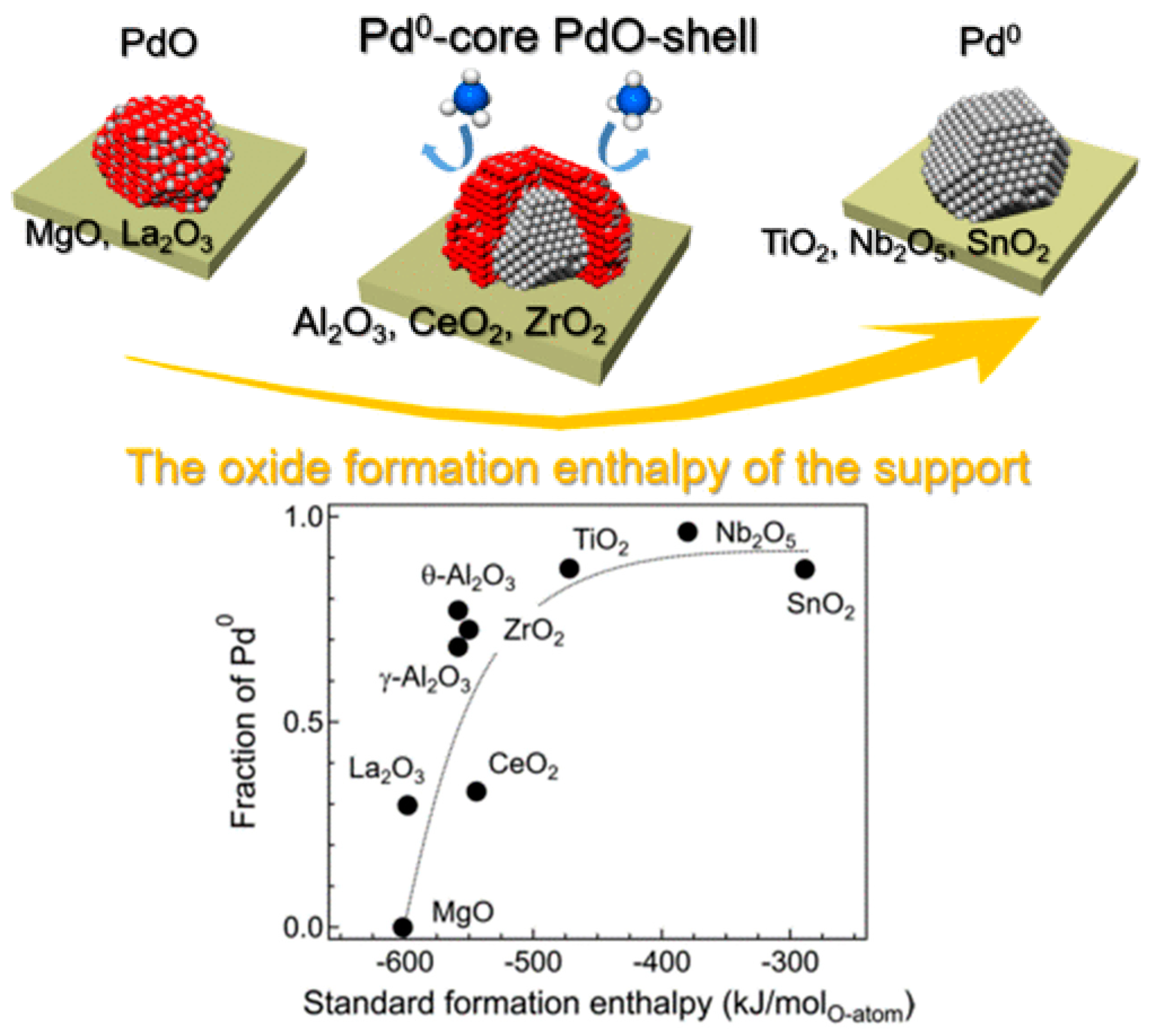 Energies 16 00913 g006 Energies 16 00913 g006