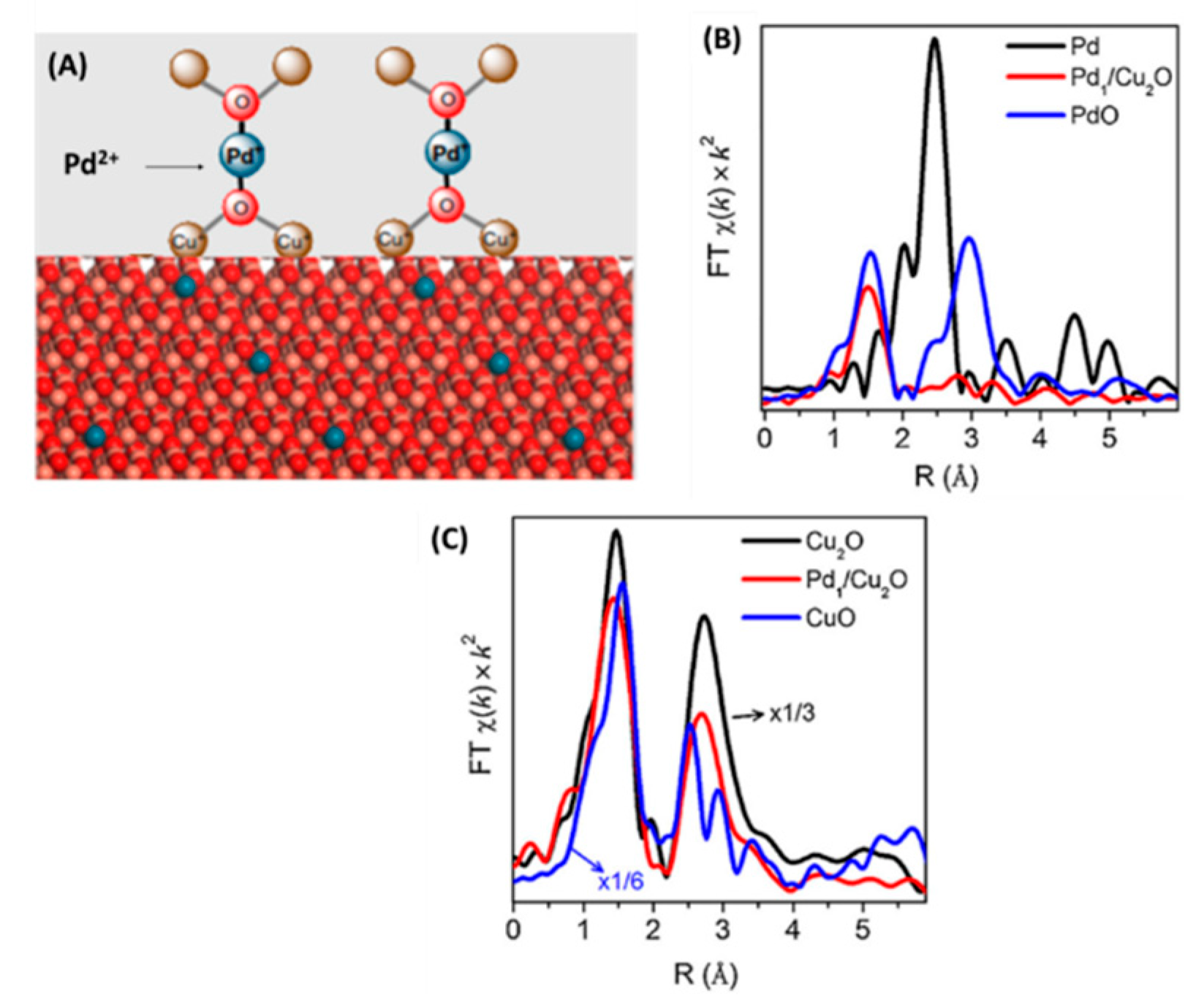 Energies 16 00913 g008 Energies 16 00913 g008