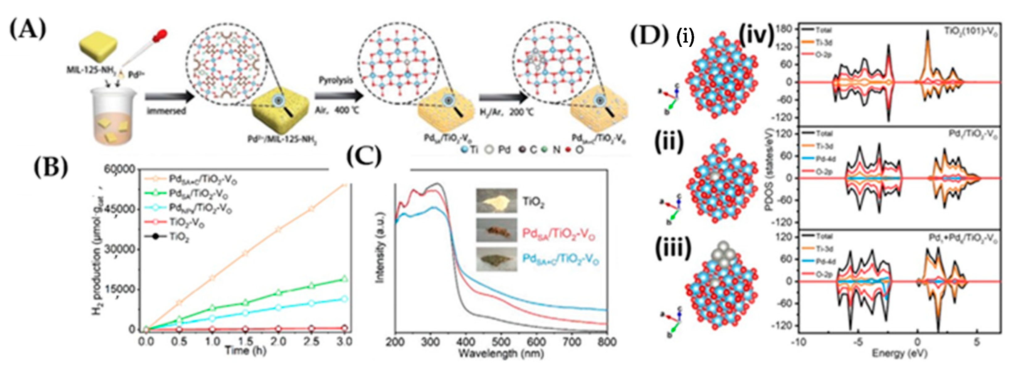 Energies 16 00913 g019 Energies 16 00913 g019