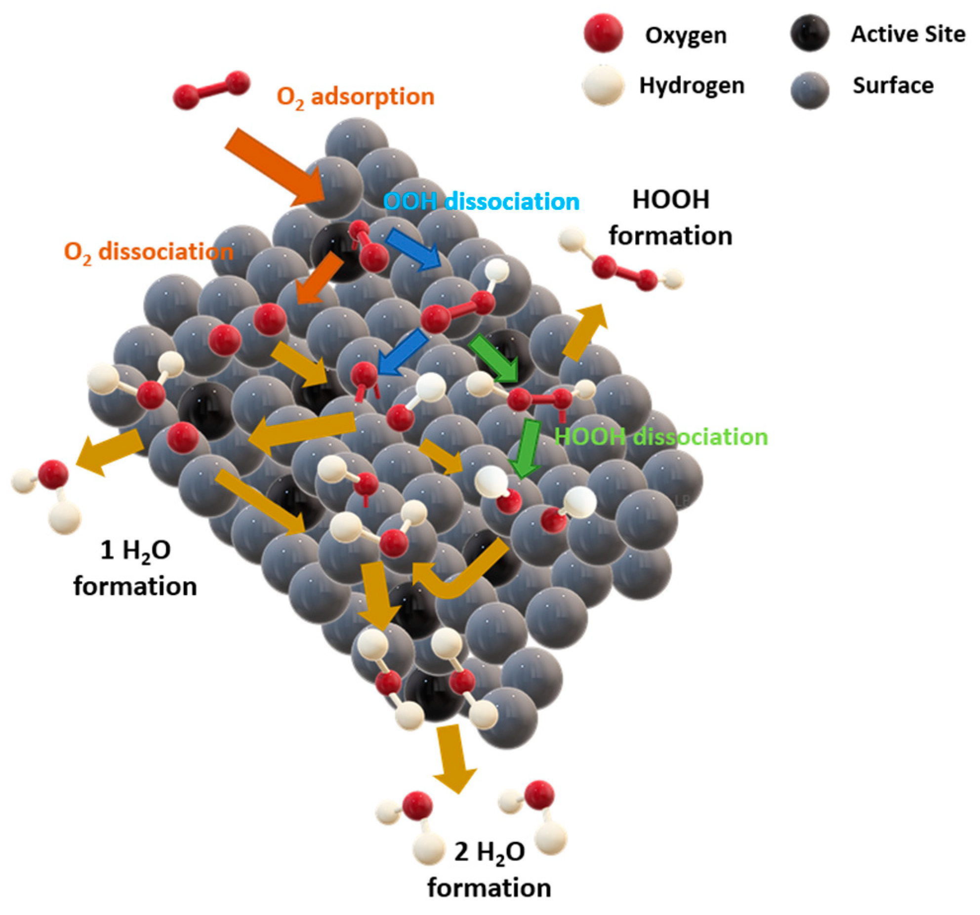 Energies 16 00913 g022 Energies 16 00913 g022