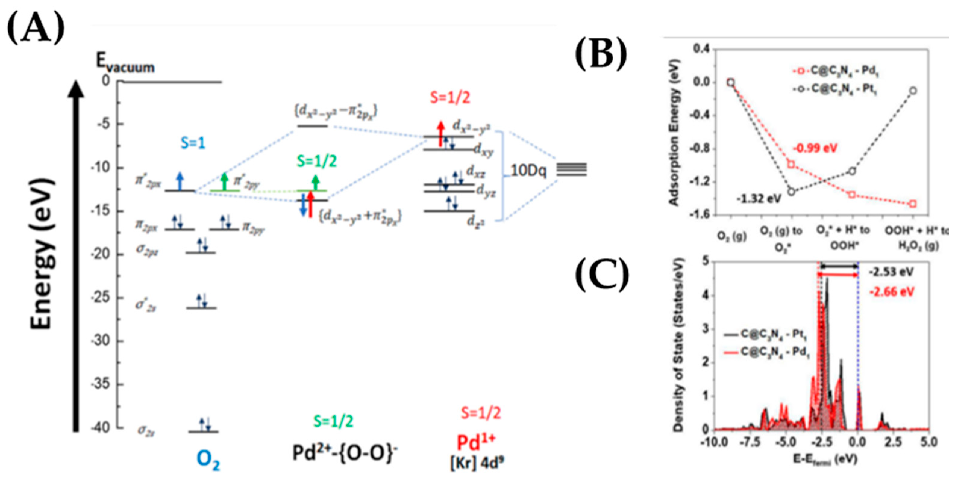 Energies 16 00913 g024 Energies 16 00913 g024